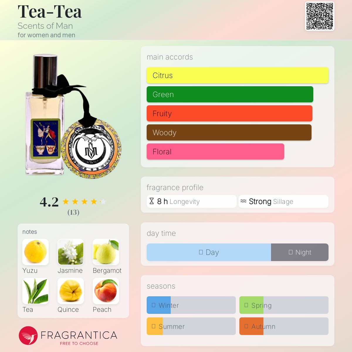 عطر ادکلن تی‌تی سنتس آو من - Tea-Tea Scents of Man - بررسی، قیمت و خرید