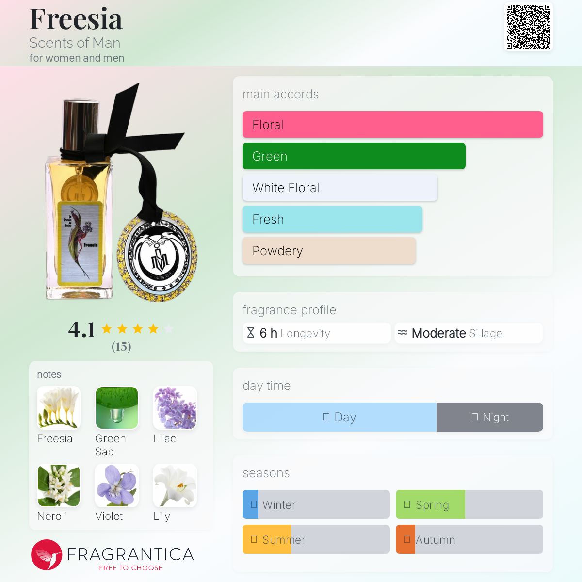 عطر ادکلن فریزیا سِنس آف مَن - Freesia Scents of Man - بررسی، قیمت و خرید