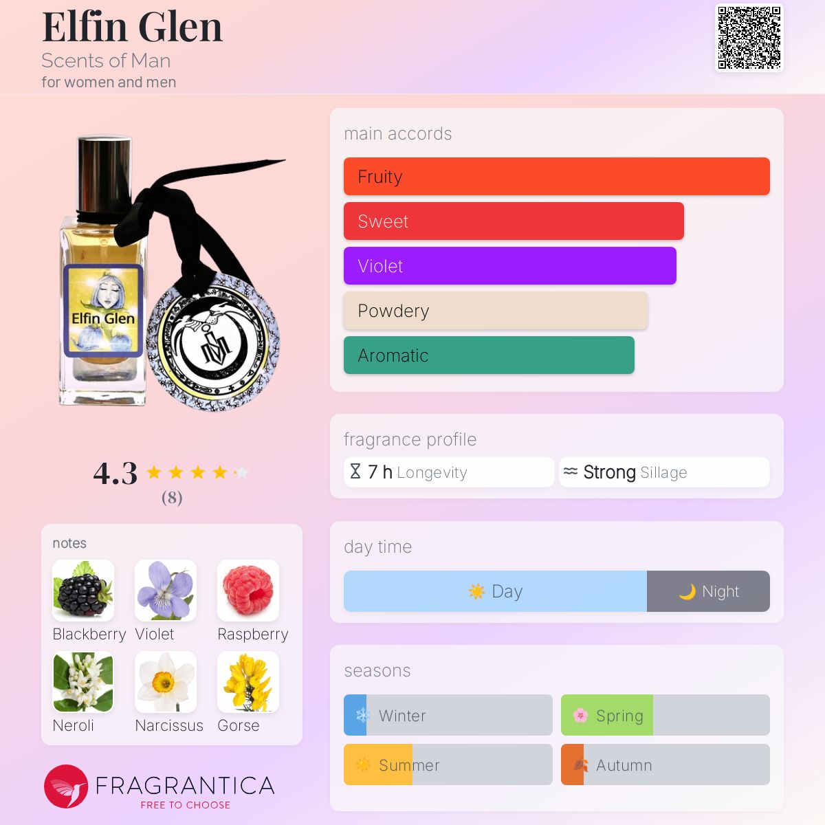 عطر ادکلن الفین گلن سنتس آو من - Elfin Glen Scents of Man - بررسی، قیمت و خرید