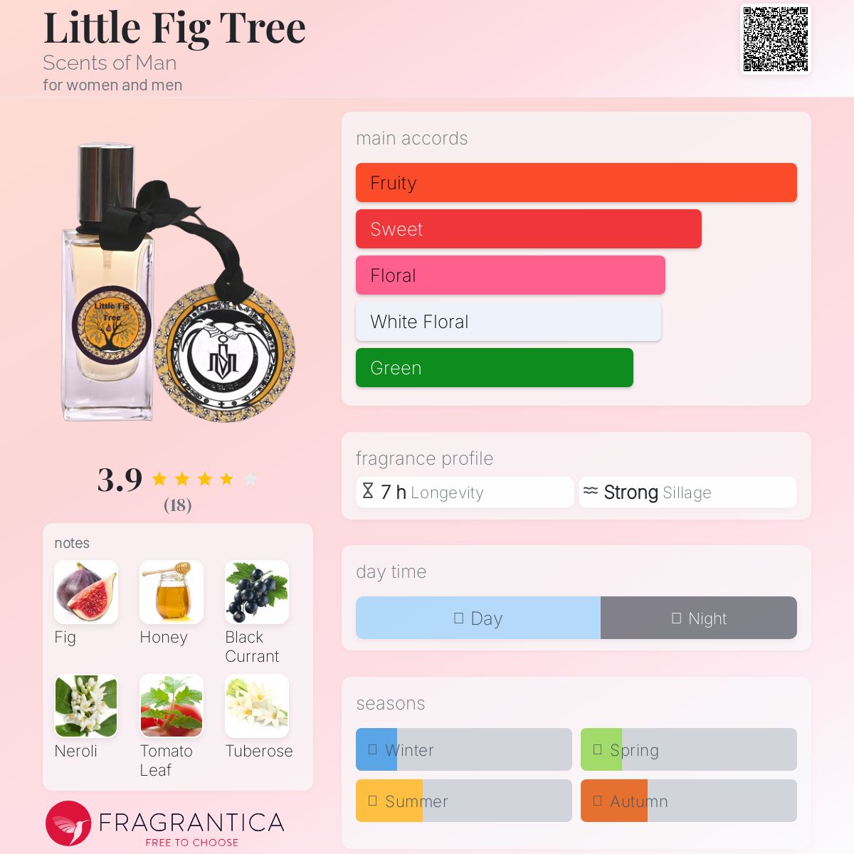 عطر ادکلن لیتِل فیگ تری سنتس آو من - Little Fig Tree Scents of Man - بررسی، قیمت و خرید