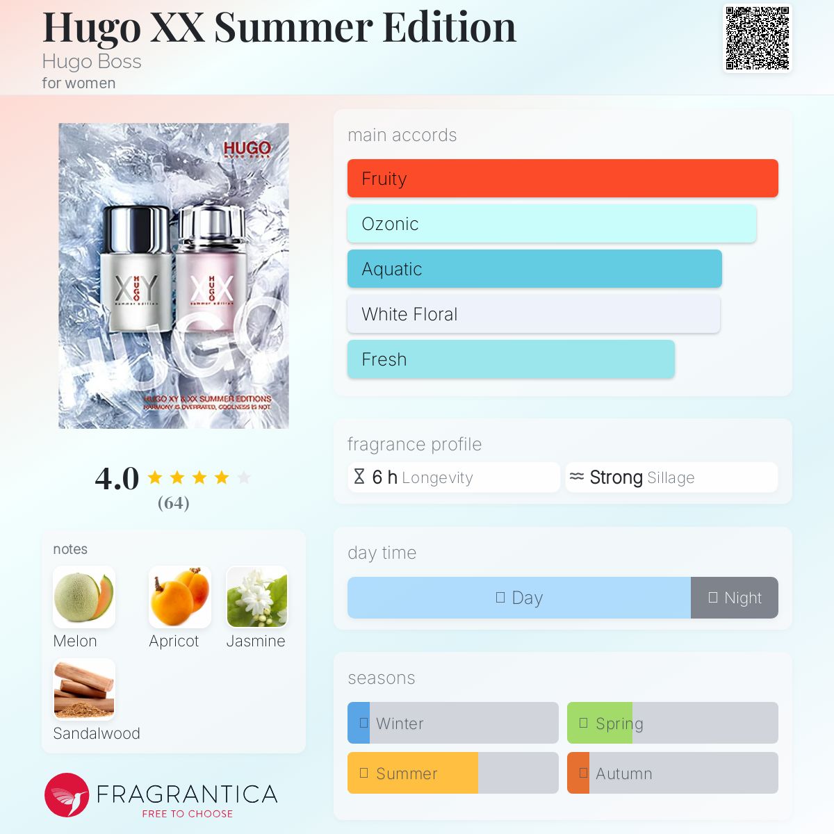 عطر ادکلن هوگو ایکس ایکس سامر ادیشن هوگو باس - Hugo XX Summer Edition Hugo Boss - بررسی، قیمت و خرید