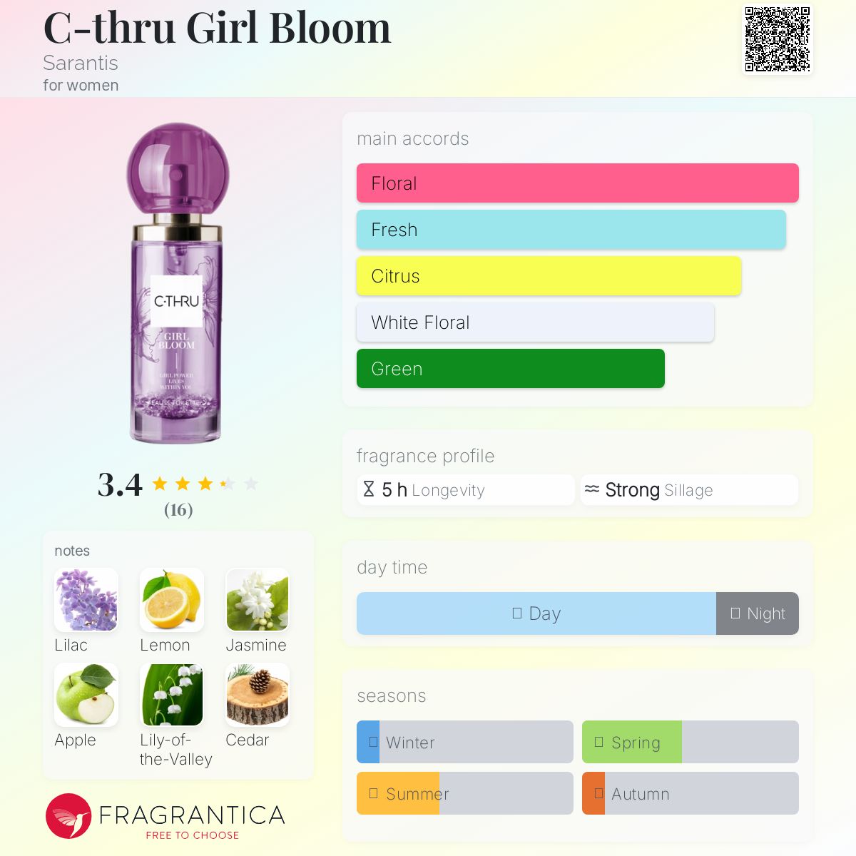 عطر ادکلن سی ثرو گرل بلوم سارانتیس - C-thru Girl Bloom Sarantis - بررسی، قیمت و خرید