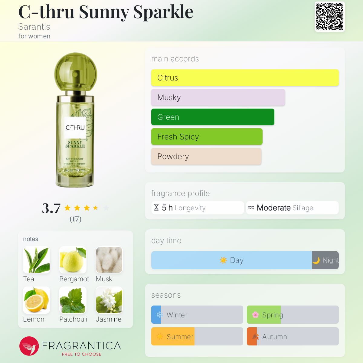 عطر ادکلن سی-ثرو سانی اسپارکل سارانتیس - C-thru Sunny Sparkle Sarantis - بررسی، قیمت و خرید