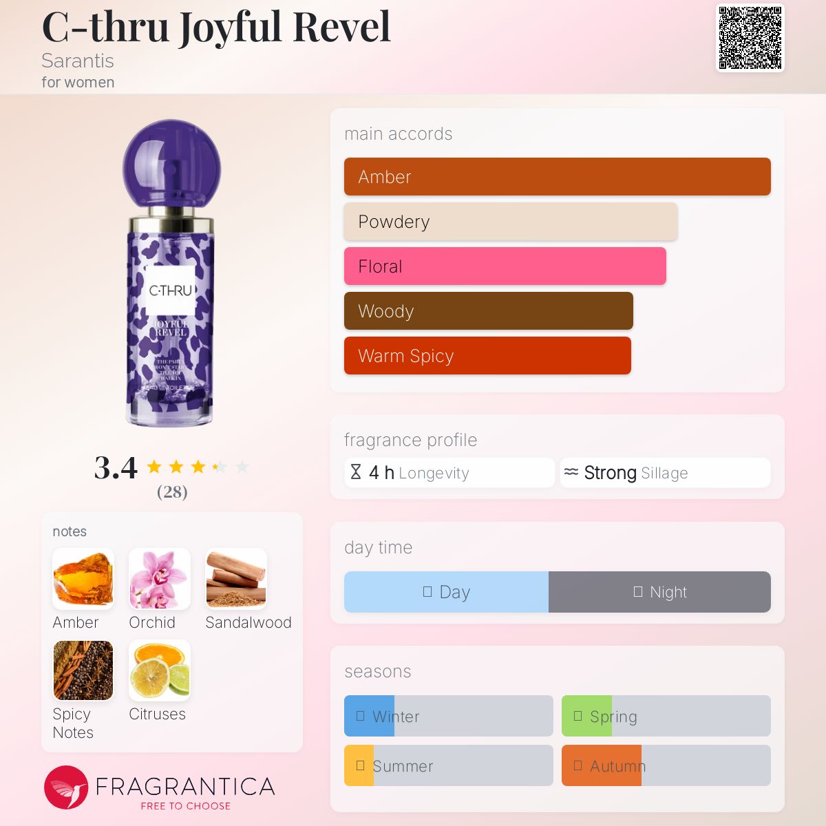 عطر ادکلن سی‌ترو جویفول روِل سارانتیس - C-thru Joyful Revel Sarantis - بررسی، قیمت و خرید