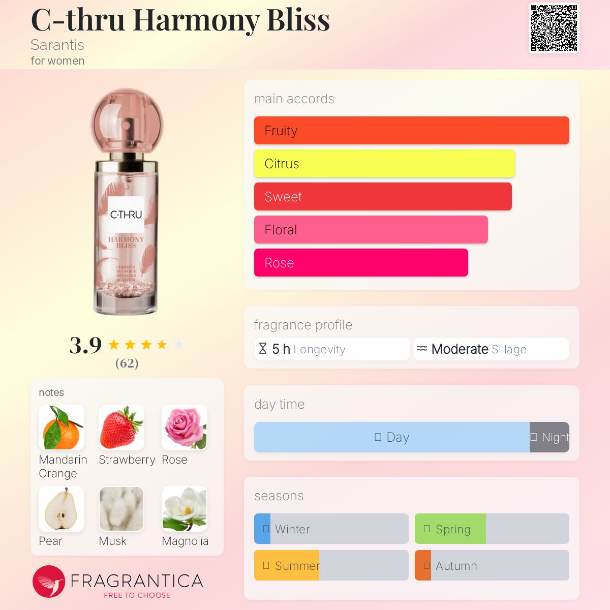 عطر ادکلن سی ترو هارمونی بلیس سارانتیس - C-thru Harmony Bliss Sarantis - بررسی، قیمت و خرید