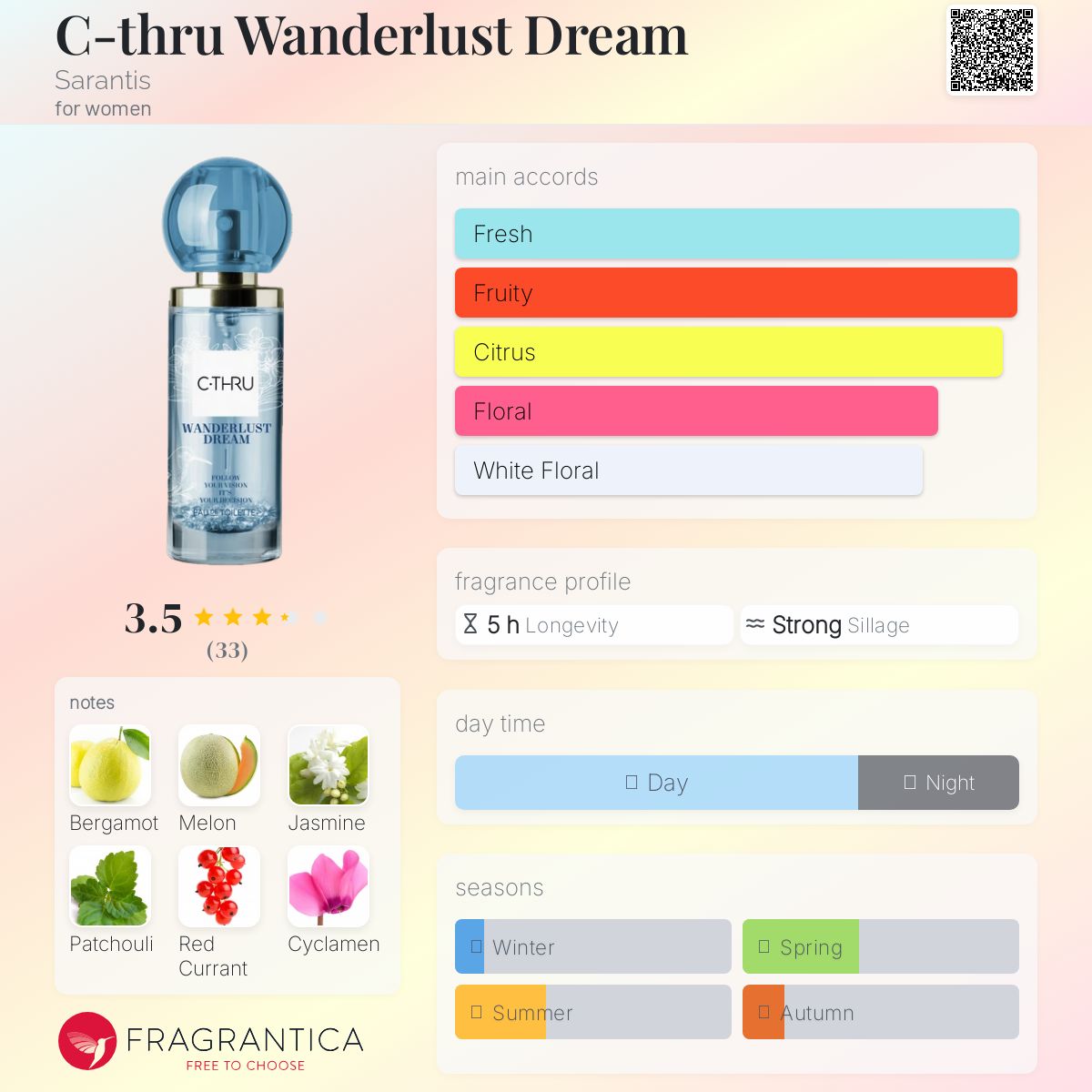 عطر ادکلن سی-ثرو واندرلاست دریم سارانتیس - C-thru Wanderlust Dream Sarantis - بررسی، قیمت و خرید
