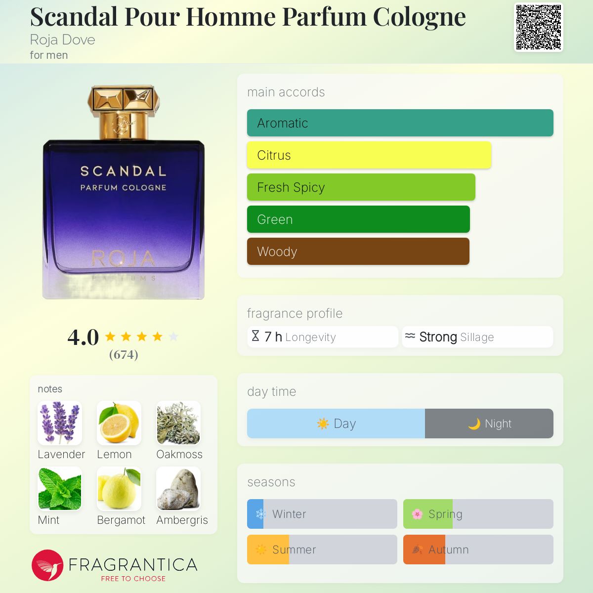 عطر ادکلن اسکَندَل پور اُم پارفوم کُلُن روژا داو - Scandal Pour Homme Parfum Cologne Roja Dove - بررسی، قیمت و خرید