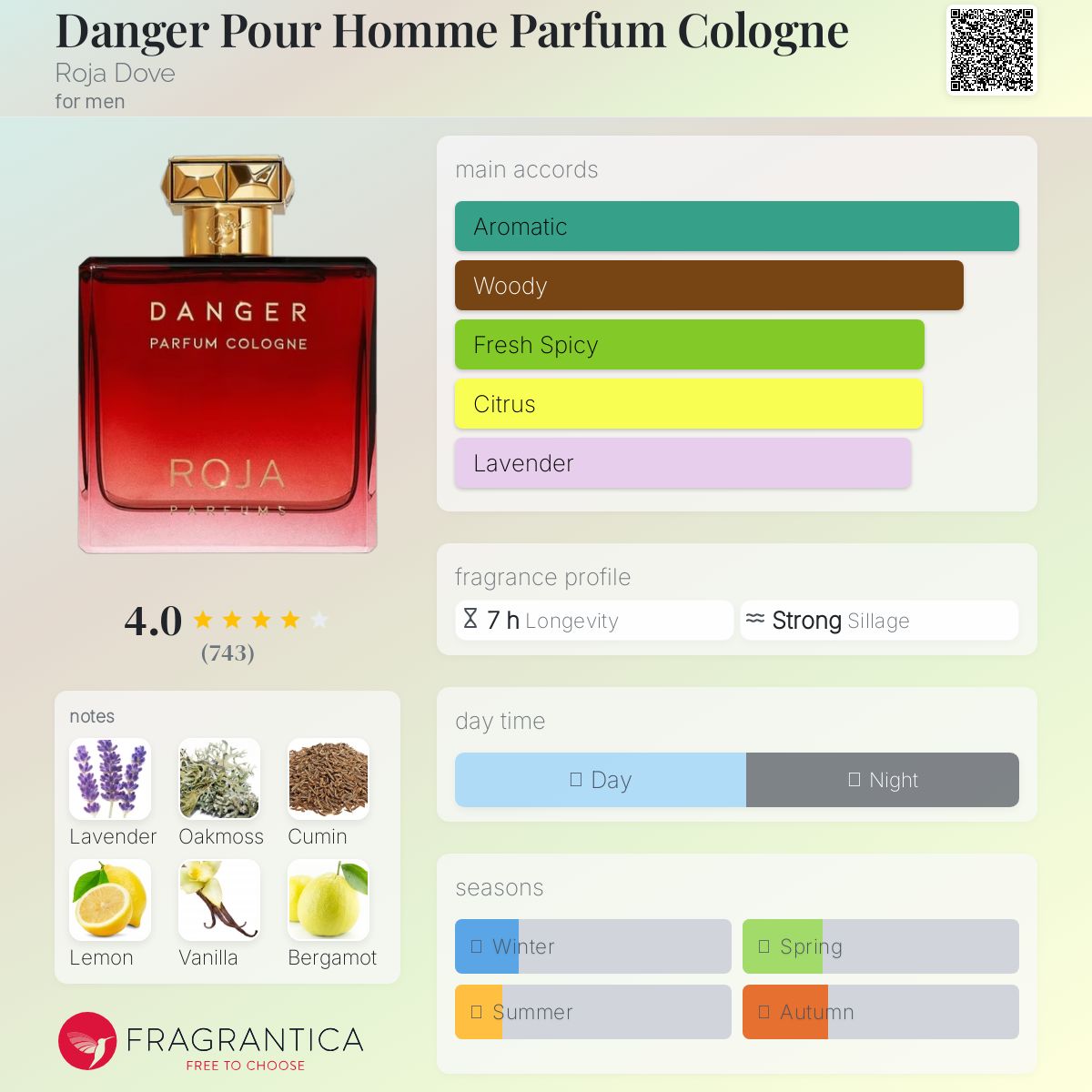 عطر ادکلن دنجر پور هوم پارفوم کلون روجا داو - Danger Pour Homme Parfum Cologne Roja Dove - بررسی، قیمت و خرید