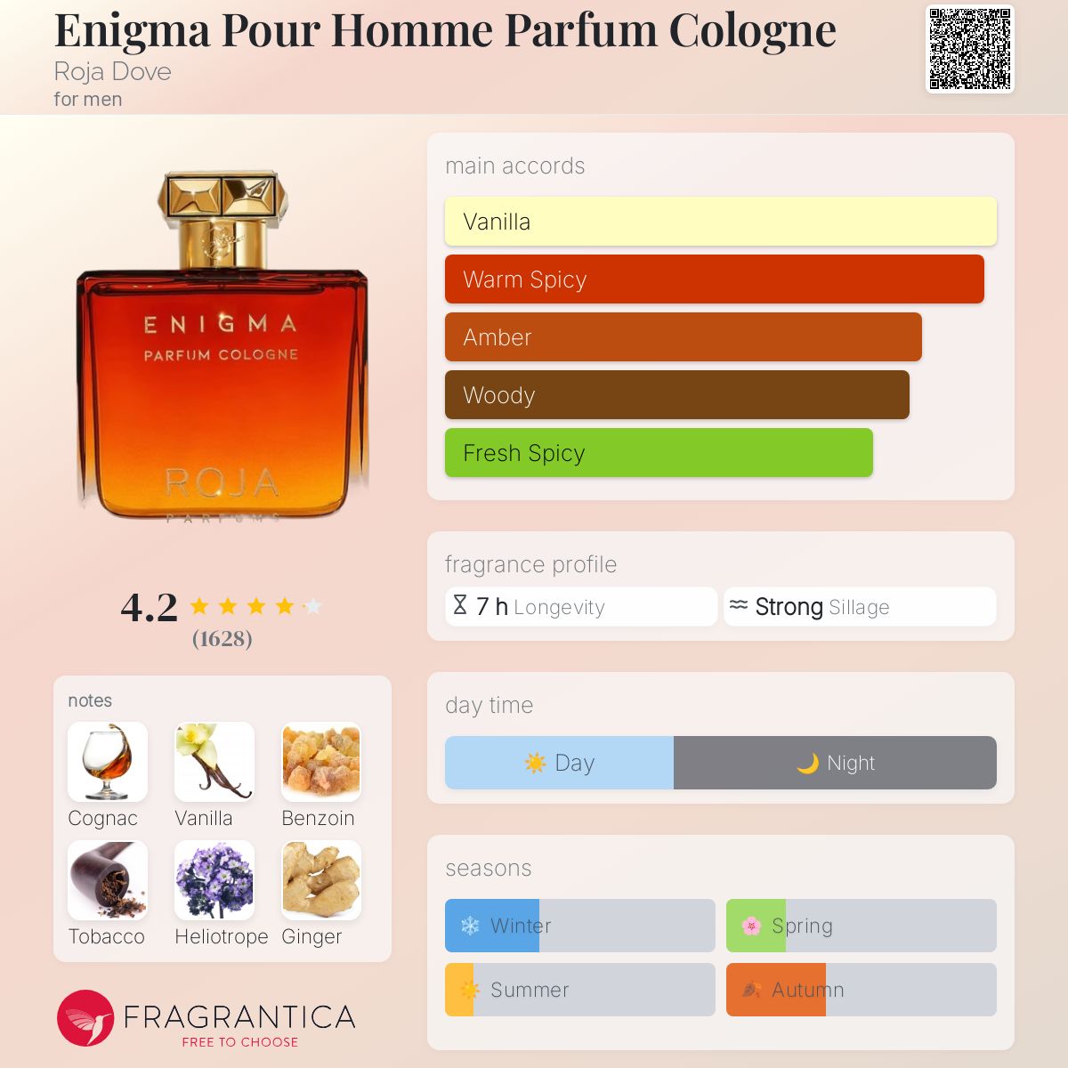 عطر ادکلن انیگما پور هوم پارفوم کلن روژا داو - Enigma Pour Homme Parfum Cologne Roja Dove - بررسی، قیمت و خرید