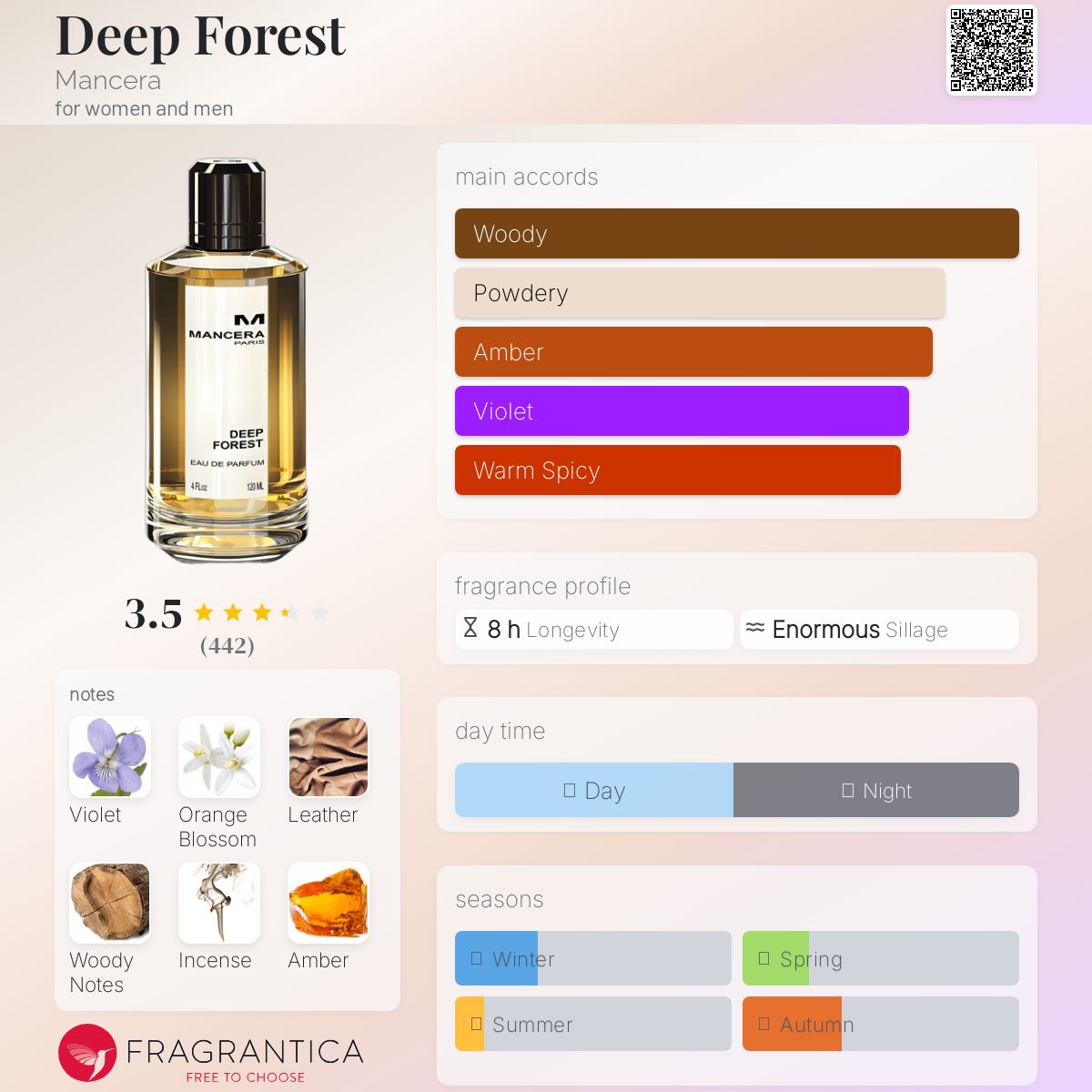 عطر ادکلن دیپ فورست منسرا - Deep Forest Mancera - بررسی، قیمت و خرید