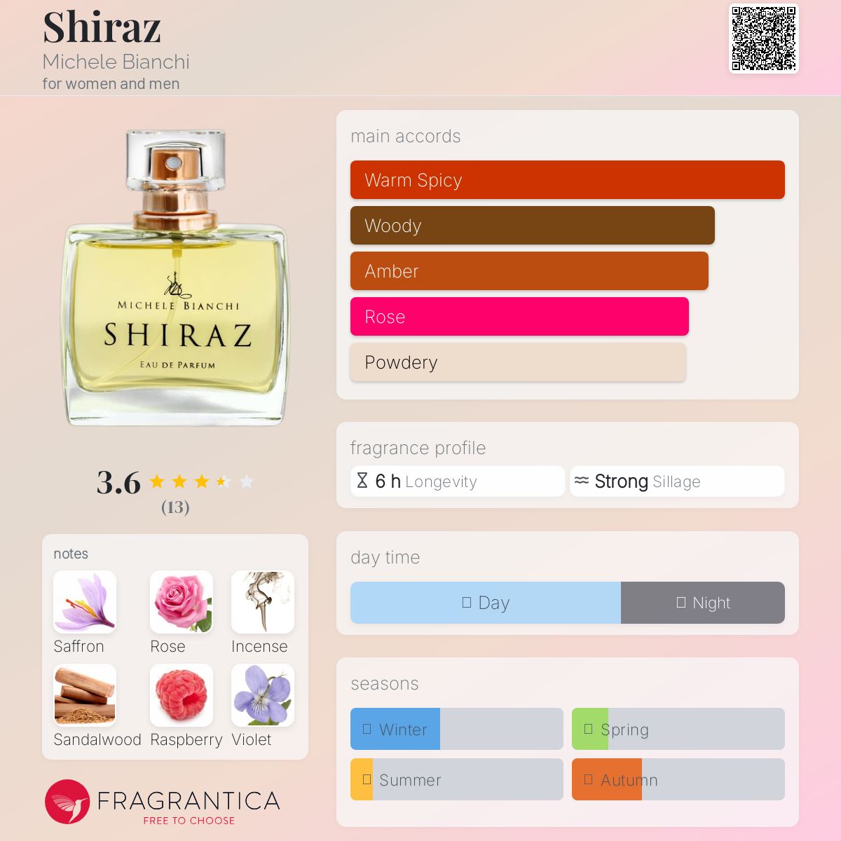 عطر ادکلن شیراز میشل بیانکی - Shiraz Michele Bianchi - بررسی، قیمت و خرید