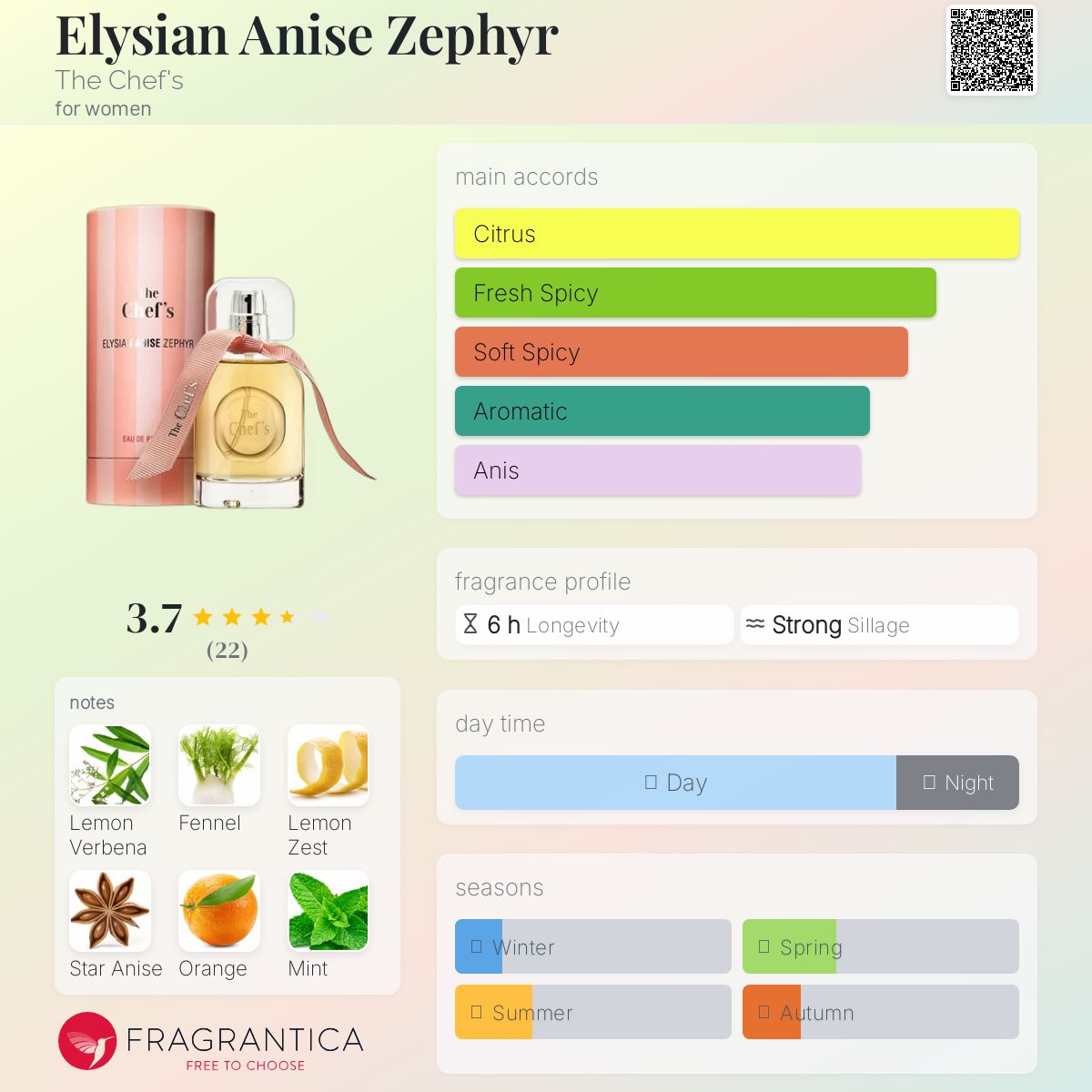 عطر ادکلن الیژیان انیس زفیر د شفز - Elysian Anise Zephyr The Chef's - بررسی، قیمت و خرید