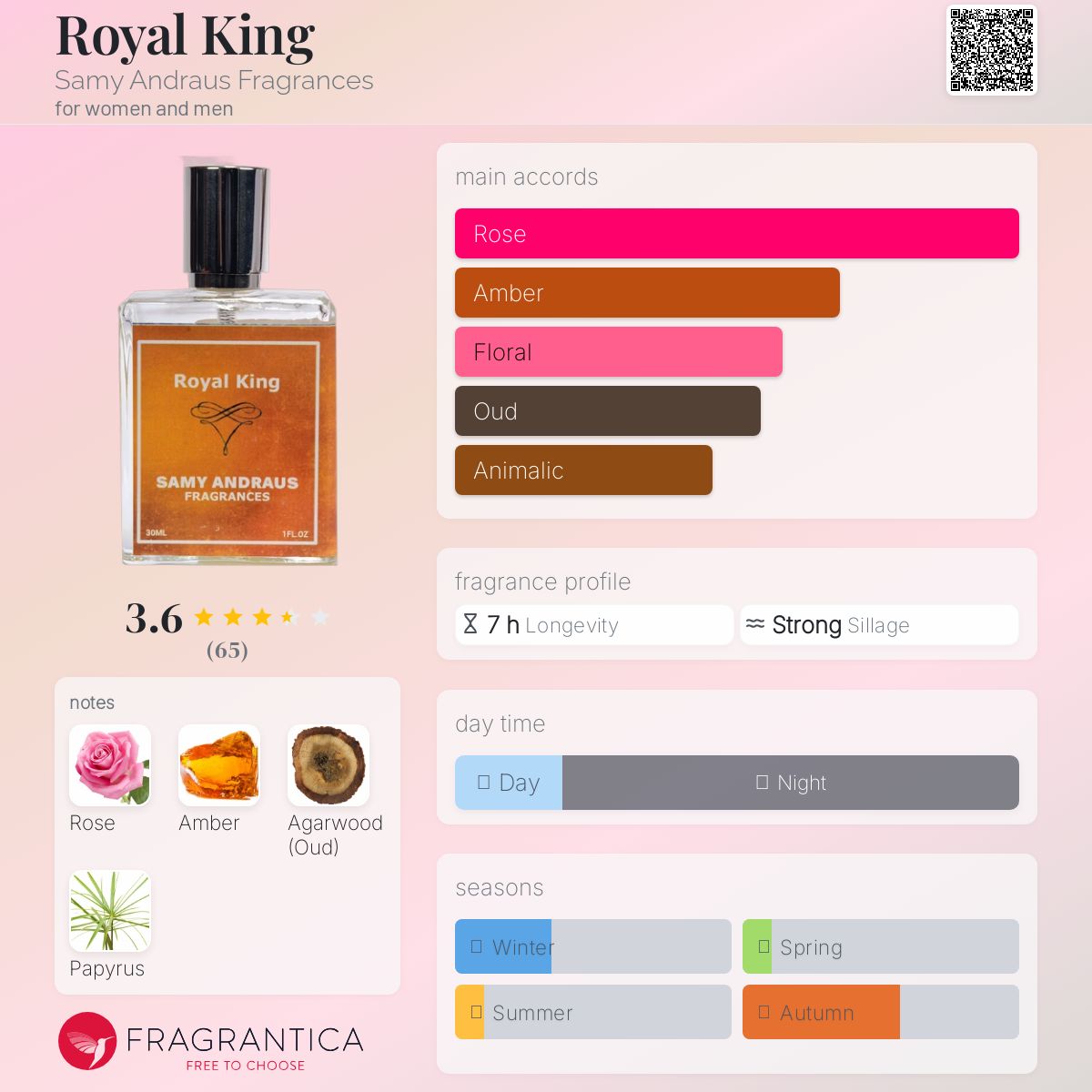 عطر ادکلن رویال کینگ سَمی آندروس فراگرنسز - Royal King Samy Andraus Fragrances - بررسی، قیمت و خرید