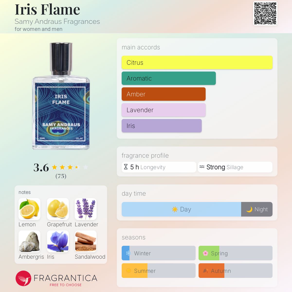عطر ادکلن آیریس فلیم سَمی اَندراوس فِراگنسز - Iris Flame Samy Andraus Fragrances - بررسی، قیمت و خرید