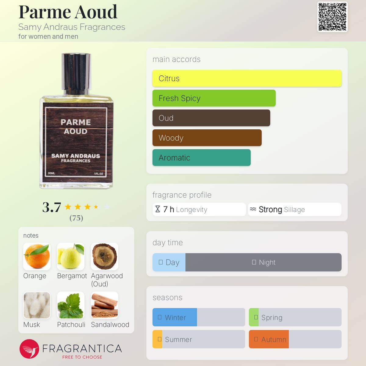 عطر ادکلن پارم عود سامی آندروس فراگرنس - Parme Aoud Samy Andraus Fragrances - بررسی، قیمت و خرید