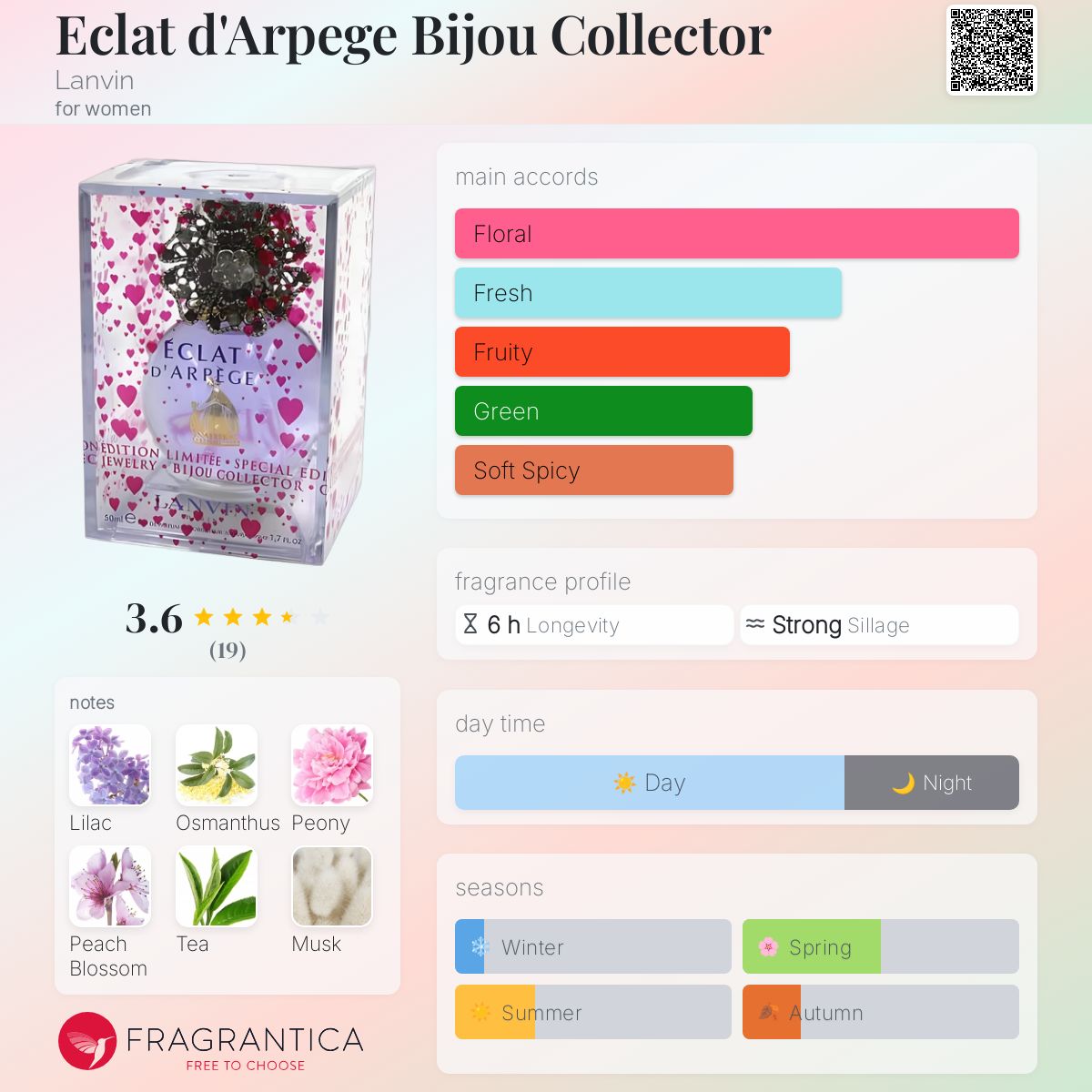 عطر ادکلن ایکلَ د آرپژ بیجو کالِکتور لنوین - Eclat d'Arpege Bijou Collector Lanvin - بررسی، قیمت و خرید
