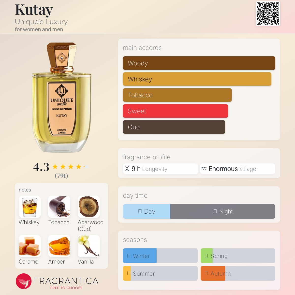 عطر ادکلن کوتای یونیک لاکچری - Kutay Unique'e Luxury - بررسی، قیمت و خرید