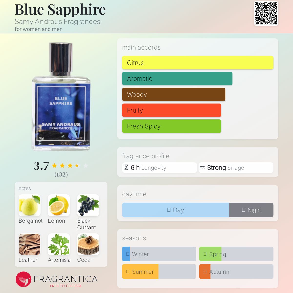 عطر ادکلن بلوسافایر سمی اندرس فرانگرنسز - Blue Sapphire Samy Andraus Fragrances - بررسی، قیمت و خرید