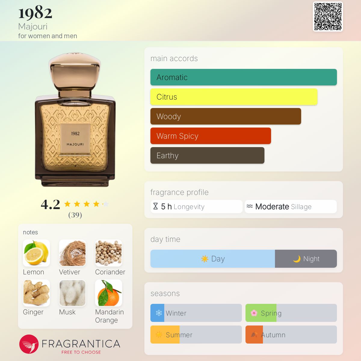 عطر ادکلن نوزده هشتاد و دو ماجوری - 1982 Majouri - بررسی، قیمت و خرید