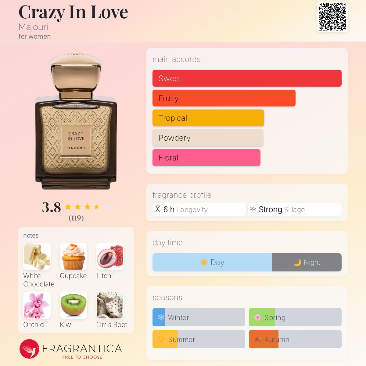 عطر ادکلن کریزی این لاو ماژوری - Crazy In Love Majouri - بررسی، قیمت و خرید