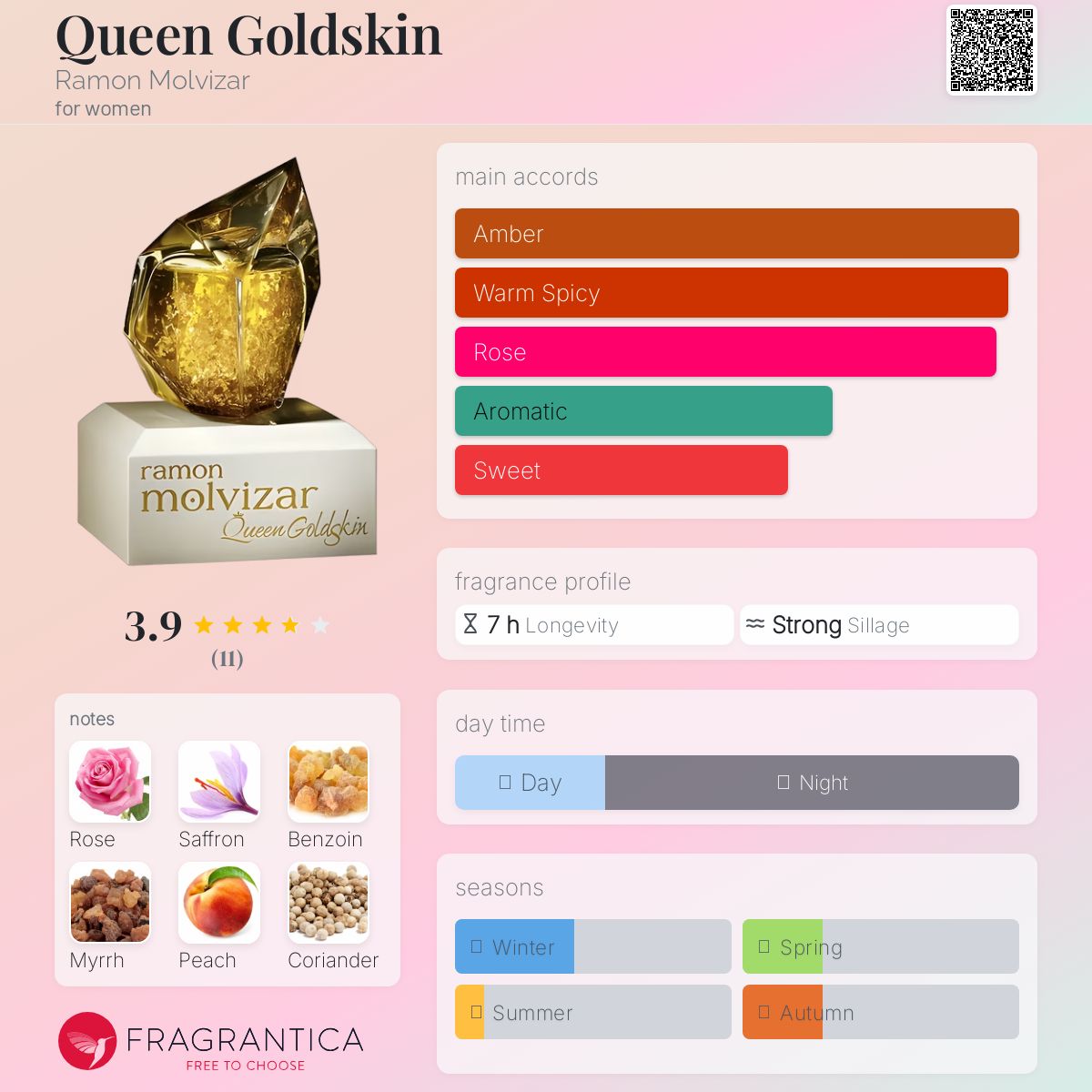 عطر ادکلن کوئین گلدسکین رامون مولویزَر - Queen Goldskin Ramon Molvizar - بررسی، قیمت و خرید