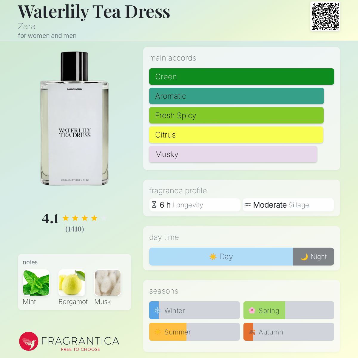 عطر ادکلن واترلیلی تی درس زارا - Waterlily Tea Dress Zara - بررسی، قیمت و خرید