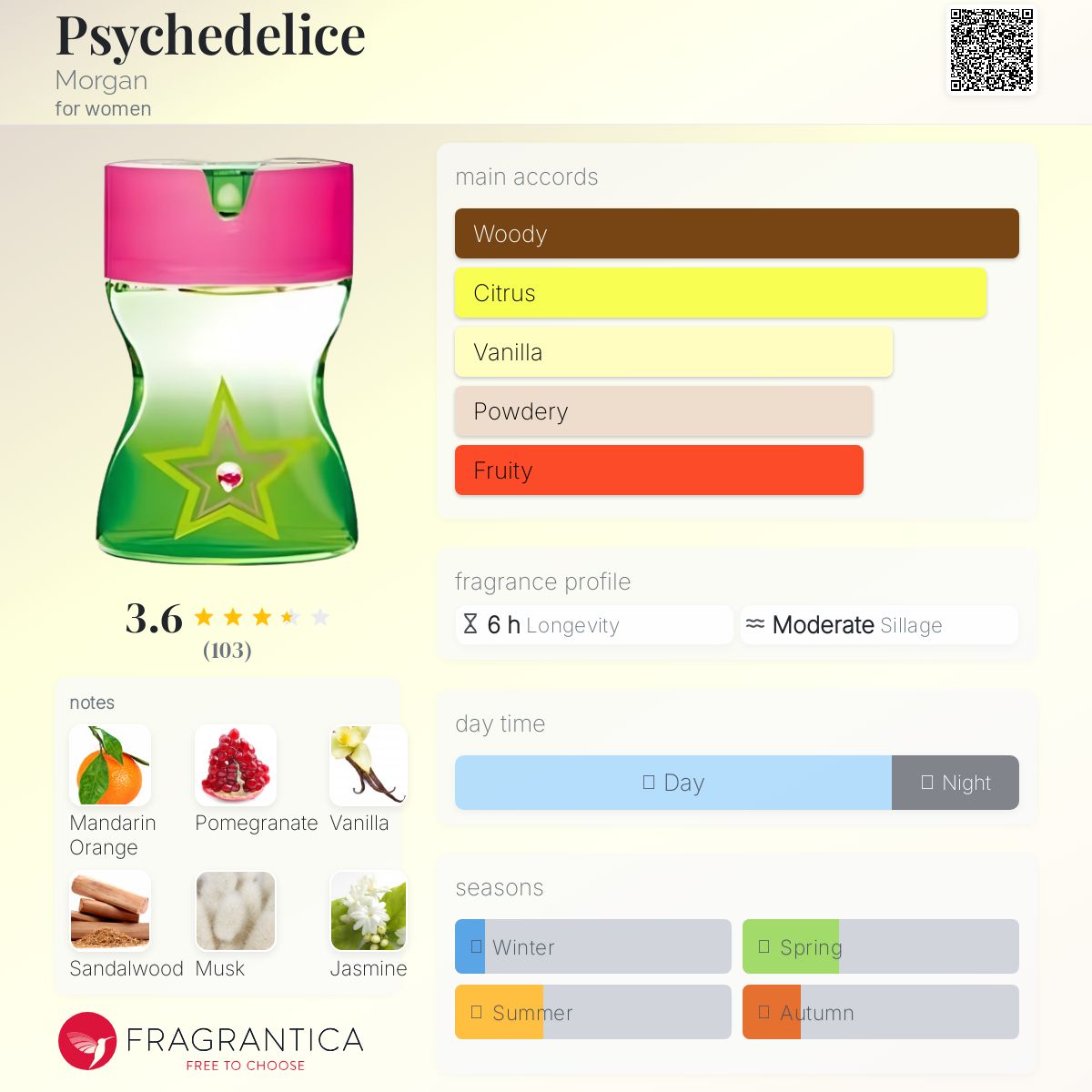 عطر ادکلن سایکدلیک مورگان - Psychedelice Morgan - بررسی، قیمت و خرید