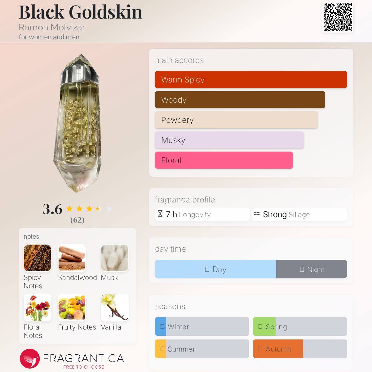 عطر ادکلن بلک گلدسکین رامون مولویزَر - Black Goldskin Ramon Molvizar - بررسی، قیمت و خرید