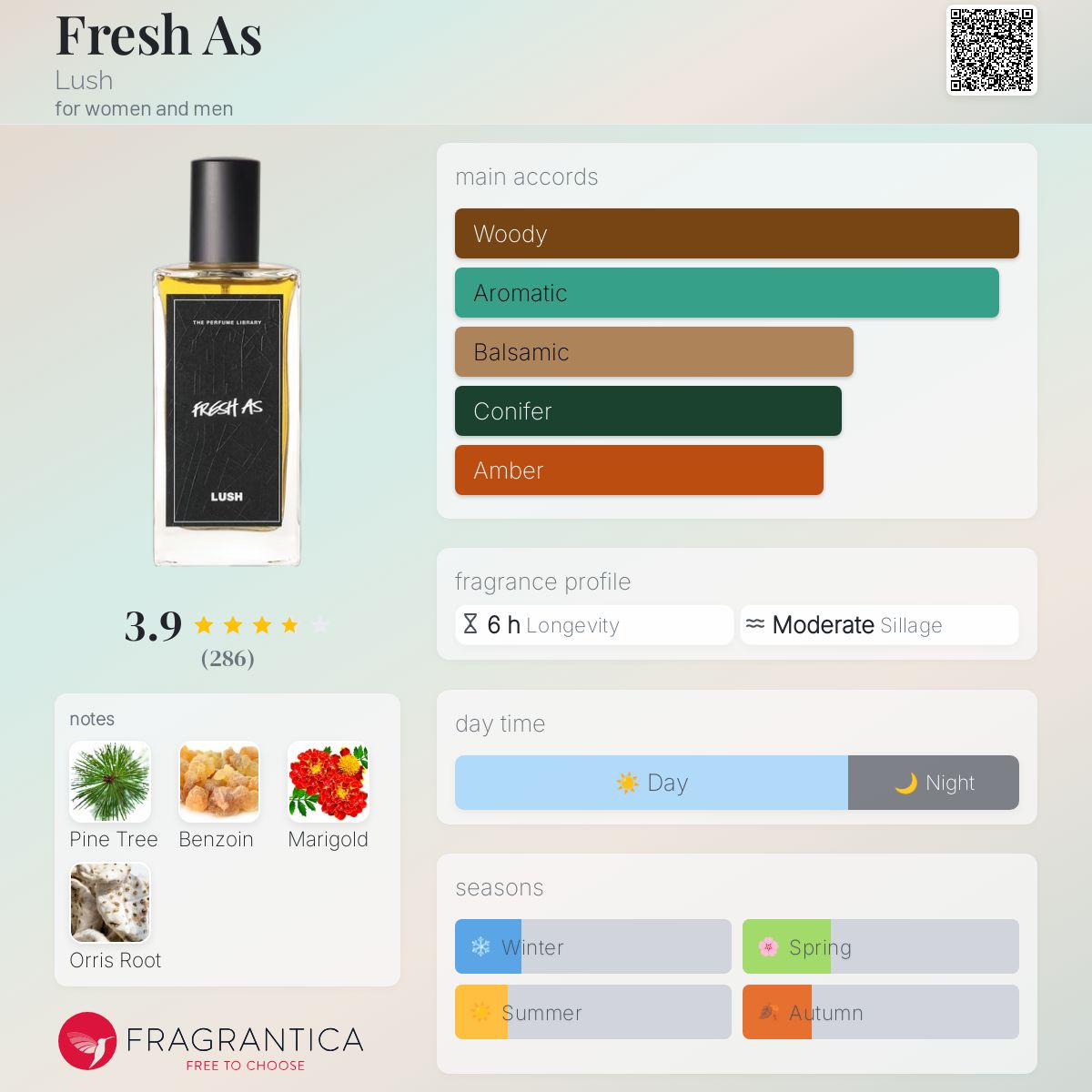 عطر ادکلن فرش از لاش - Fresh As Lush - بررسی، قیمت و خرید