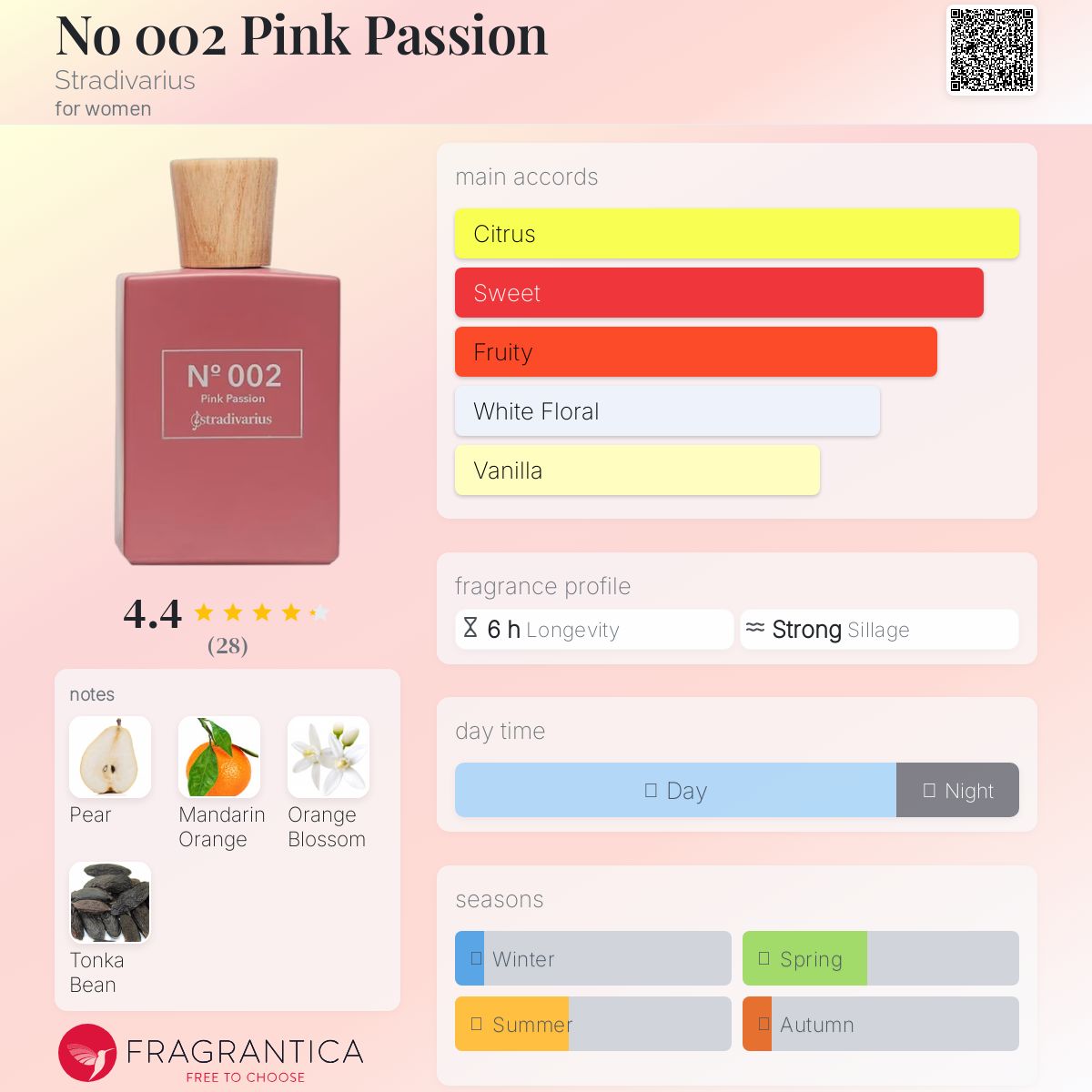 عطر ادکلن نو زیرو زیرو تو پینک پشن استرادیواریوس - No 002 Pink Passion Stradivarius - بررسی، قیمت و خرید