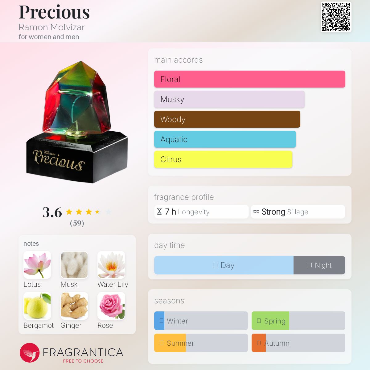 عطر ادکلن پِرِشِس رامون مولویزار - Precious Ramon Molvizar - بررسی، قیمت و خرید