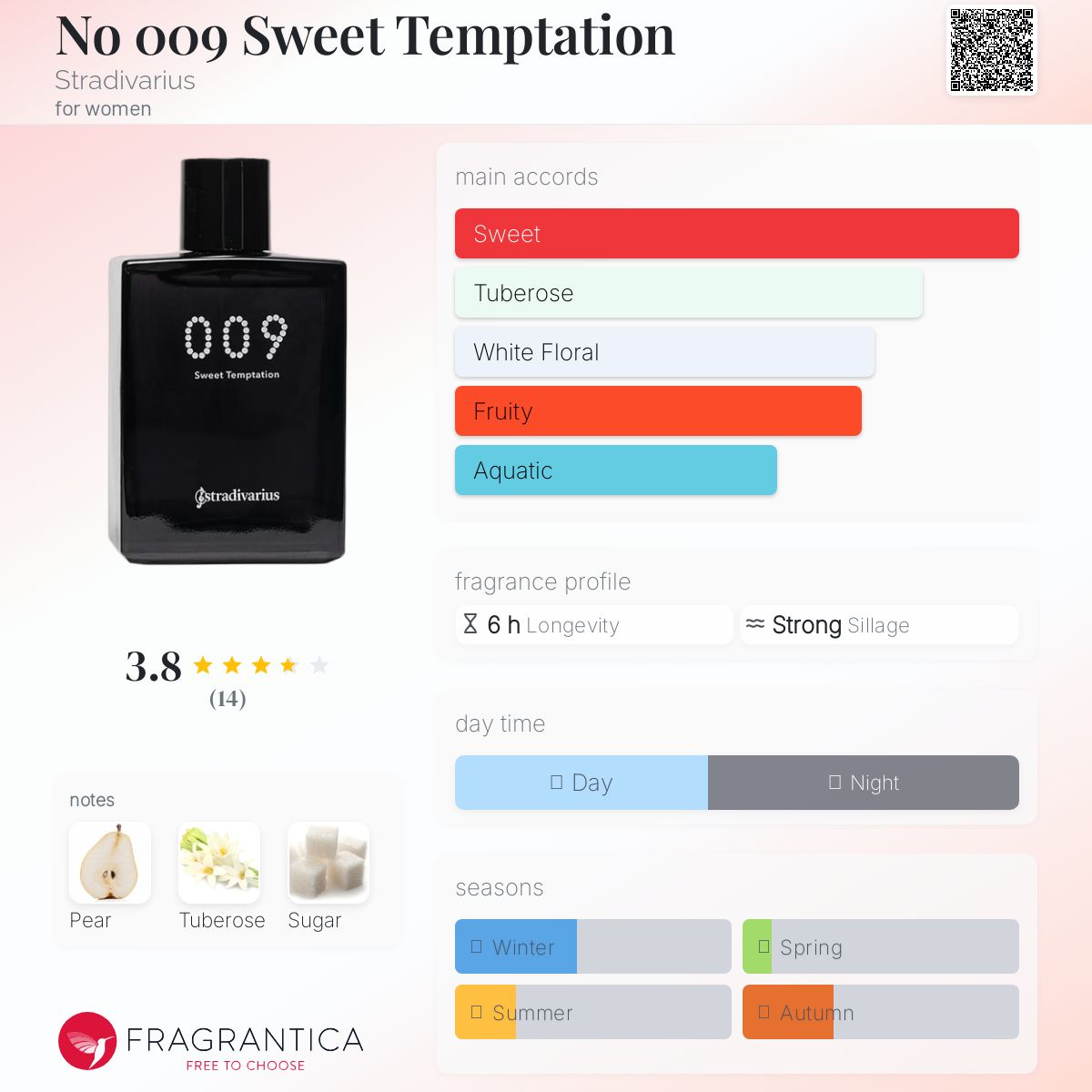 عطر ادکلن نو زیرو زیرو ناین سوئیت تمپتیشن استرادیواریوس - No 009 Sweet Temptation Stradivarius - بررسی، قیمت و خرید