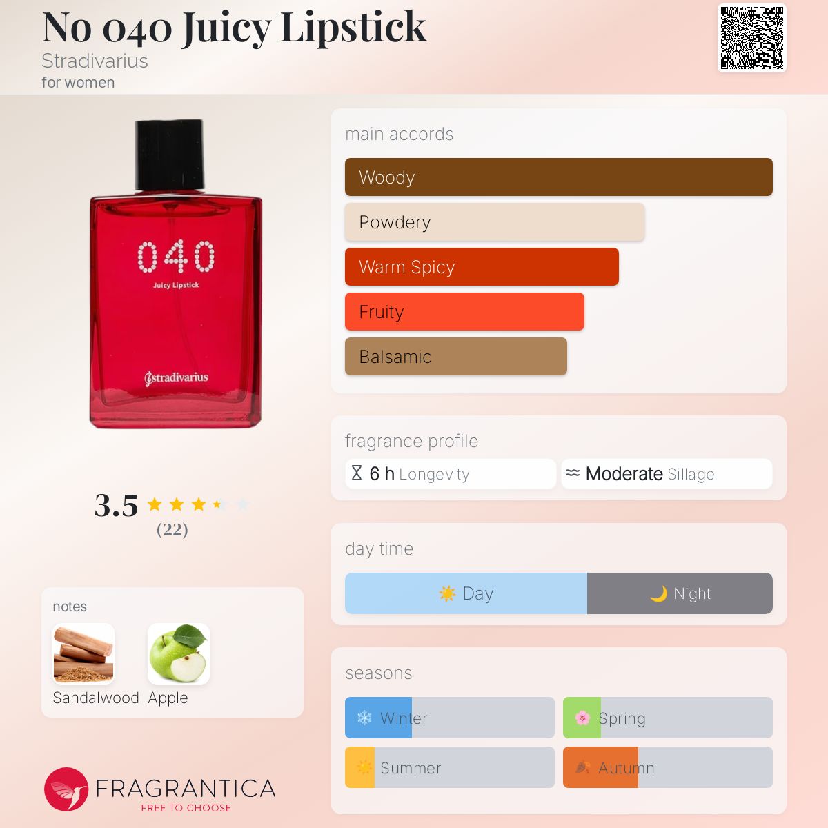 عطر ادکلن نو صفر چهل جوسی لیپ‌استیک استرادیواریوس - No 040 Juicy Lipstick Stradivarius - بررسی، قیمت و خرید