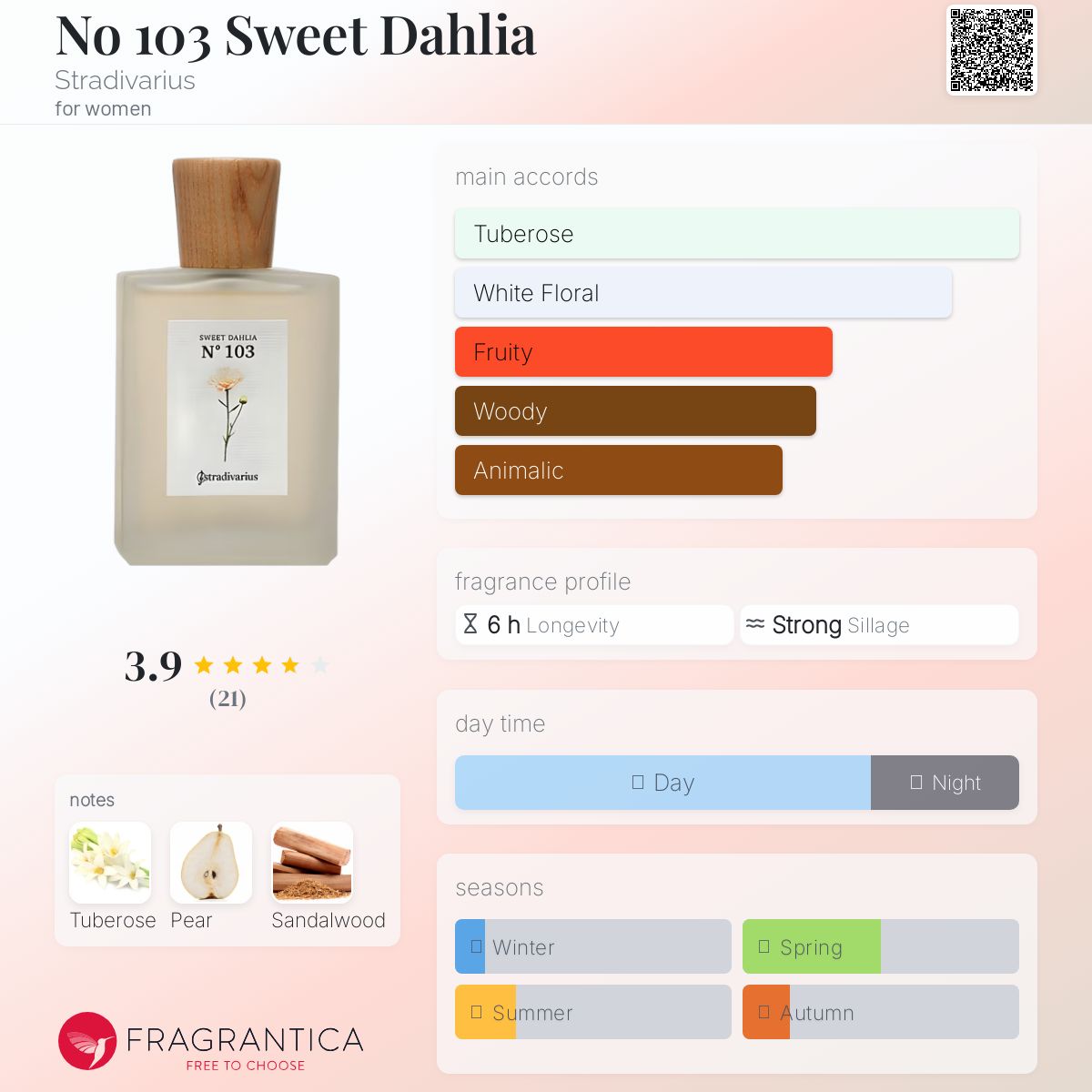 عطر ادکلن نو یکصد و سه سوییت دالیا استرادیواریوس - No 103 Sweet Dahlia Stradivarius - بررسی، قیمت و خرید