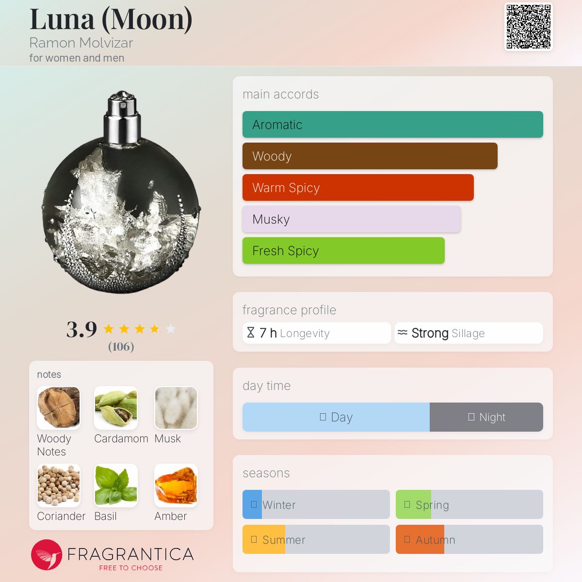 عطر ادکلن لونا رامون مولویزار - Luna (Moon) Ramon Molvizar - بررسی، قیمت و خرید