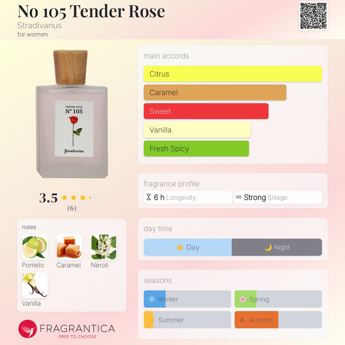 عطر ادکلن نو صد و پنج تندر رز استرادیواریوس - No 105 Tender Rose Stradivarius - بررسی، قیمت و خرید