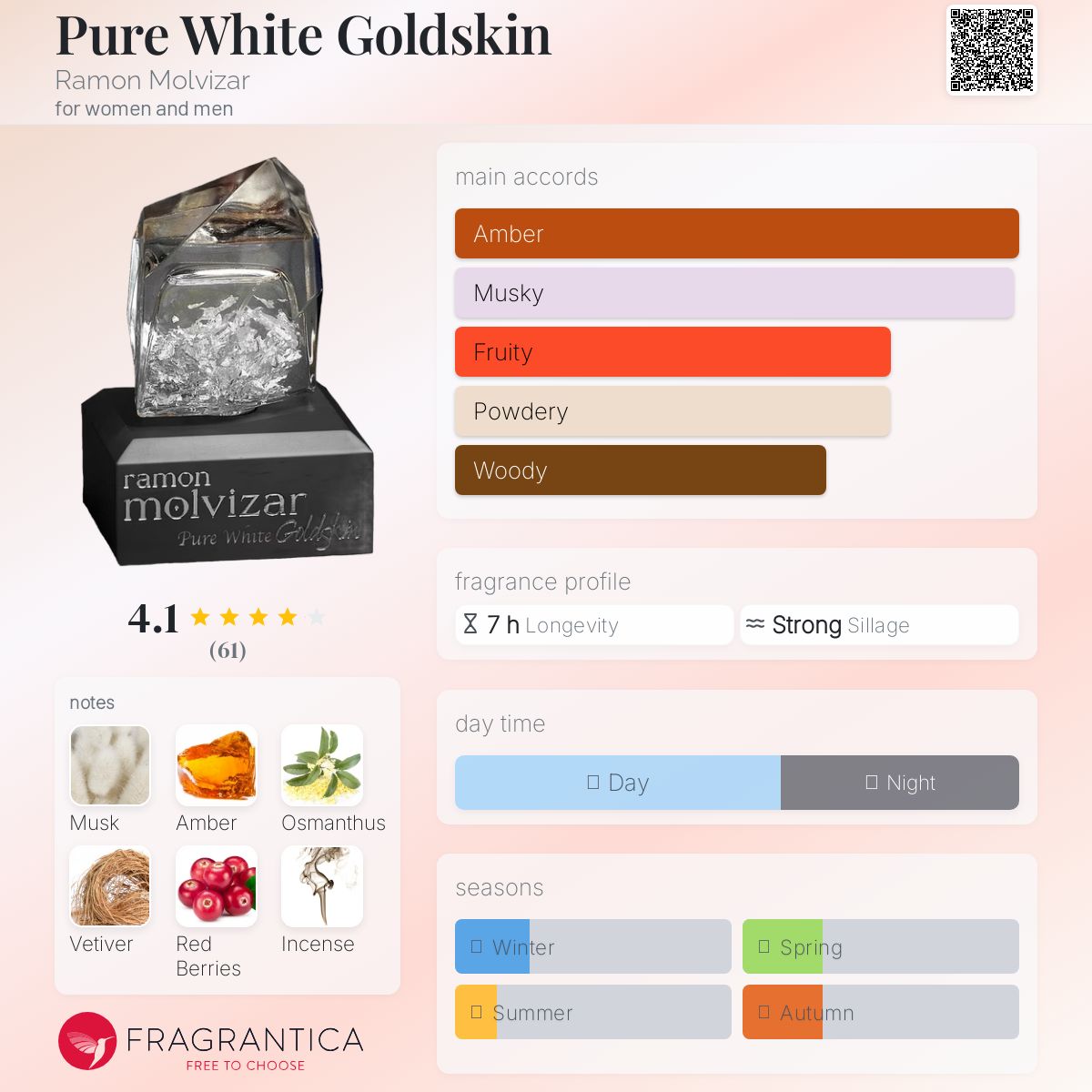 عطر ادکلن پیور وایت گلدسکین رامون مولویزَر - Pure White Goldskin Ramon Molvizar - بررسی، قیمت و خرید