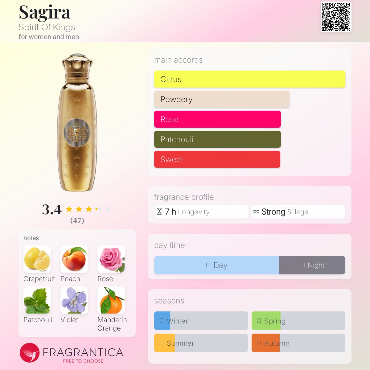 عطر ادکلن ساغیرا اسپیریت آو کینگز - Sagira Spirit Of Kings - بررسی، قیمت و خرید