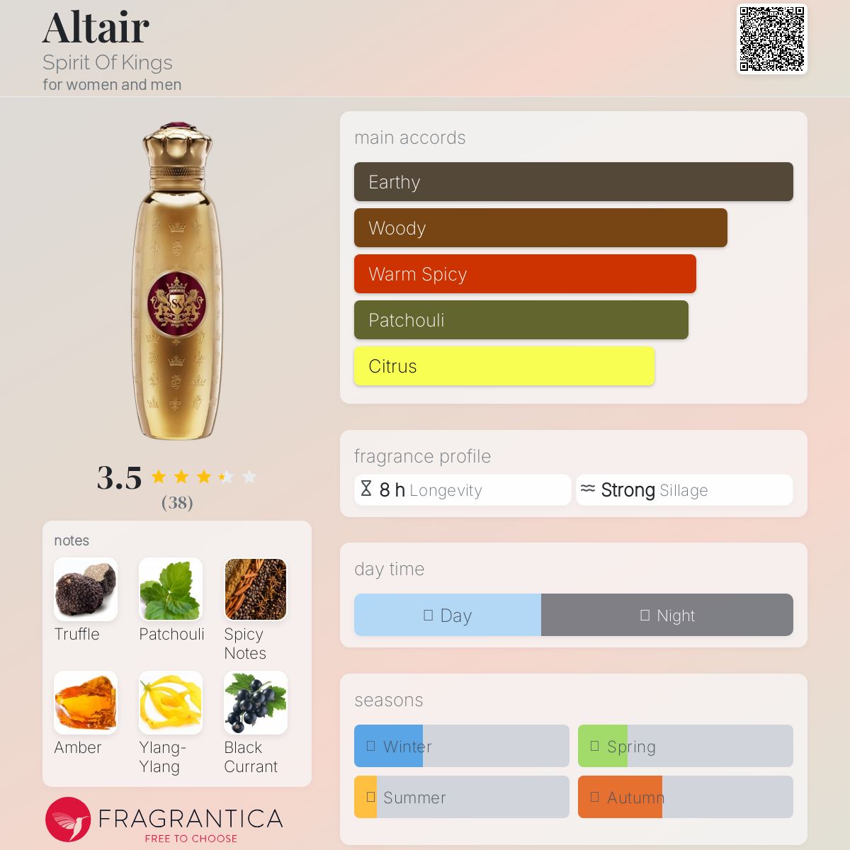 عطر ادکلن آلتایر اسپیریت آو کینگز - Altair Spirit Of Kings - بررسی، قیمت و خرید