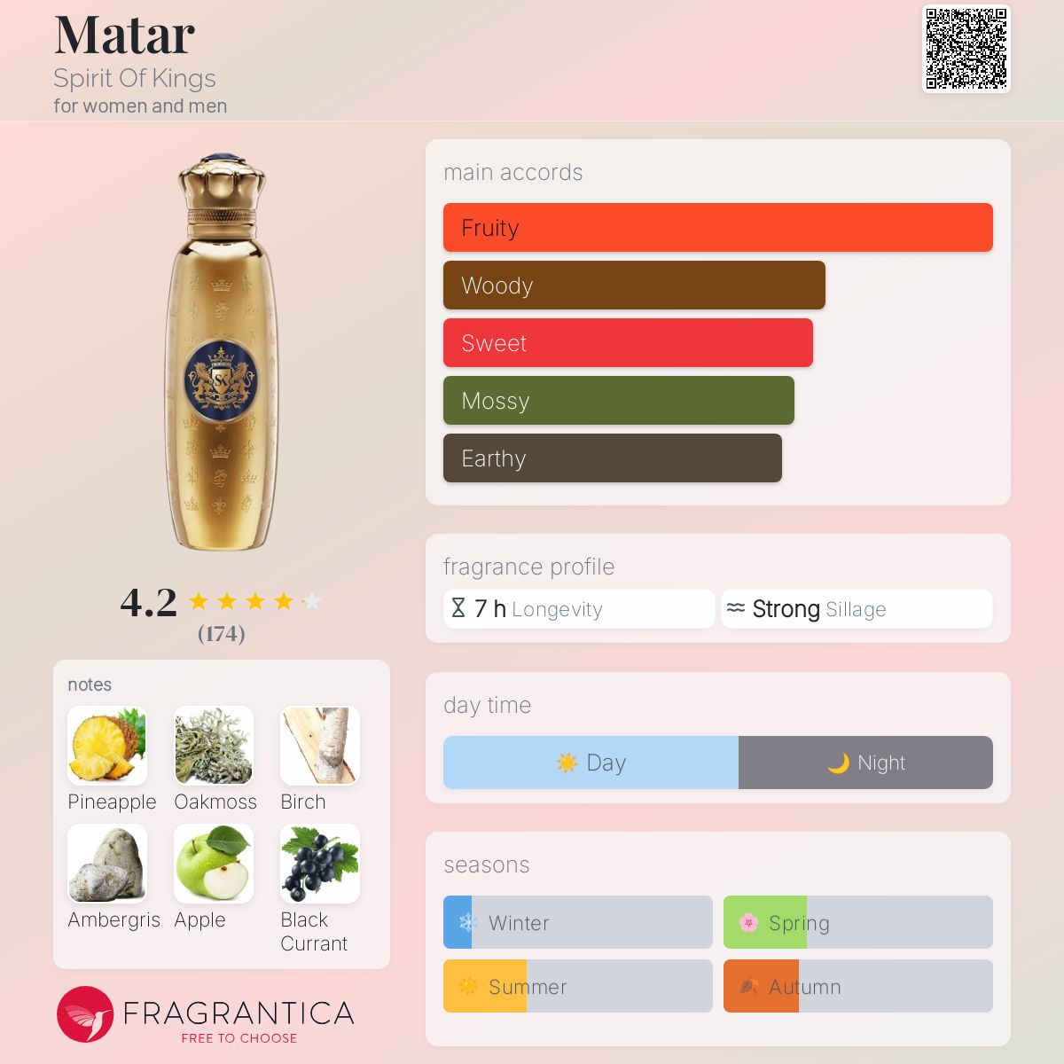 عطر ادکلن ماتار اسپیریت آو کینگز - Matar Spirit Of Kings - بررسی، قیمت و خرید