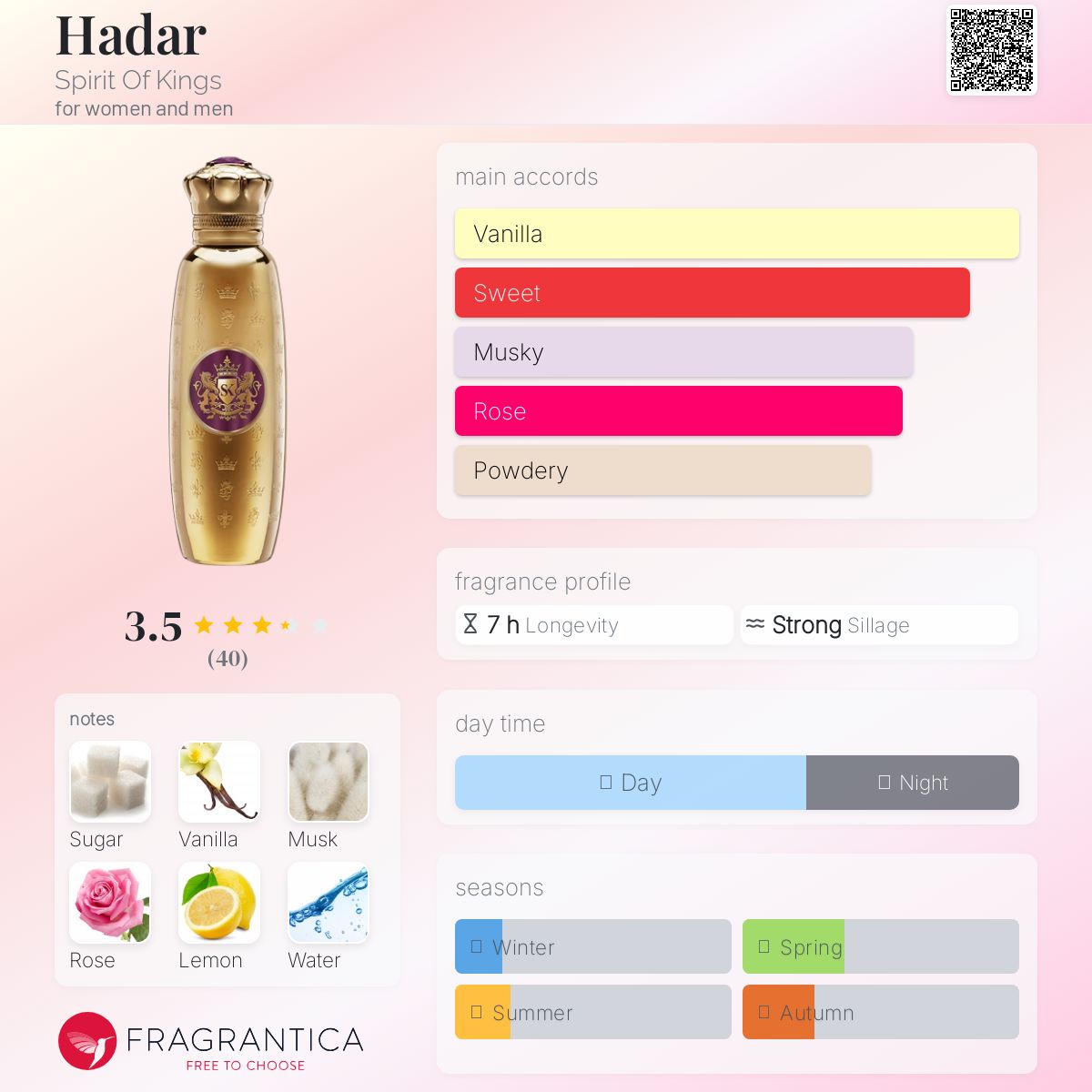 عطر ادکلن هدر اسپریت آو کینگز - Hadar Spirit Of Kings - بررسی، قیمت و خرید