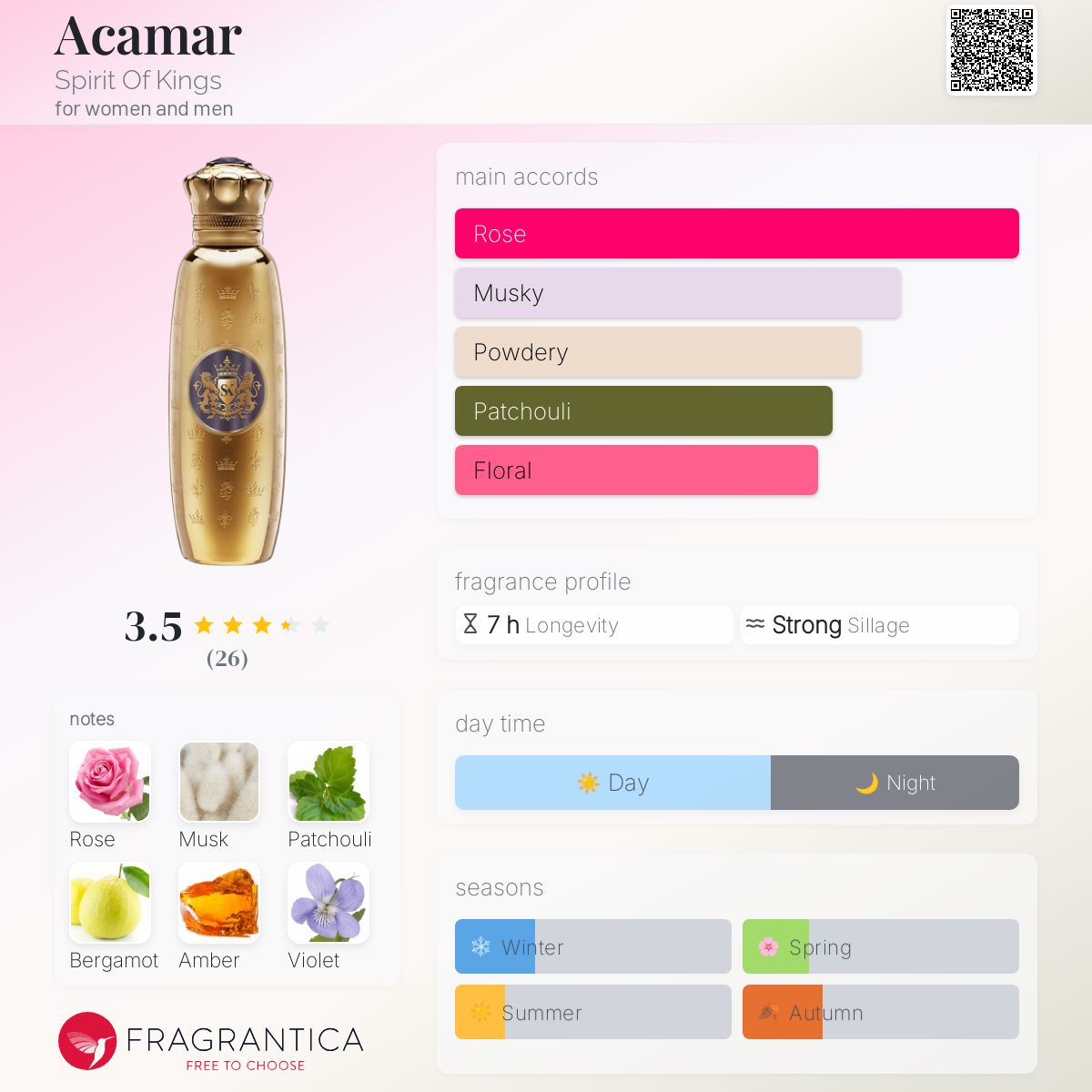 عطر ادکلن آکامار اسپیریت آو کینگز - Acamar Spirit Of Kings - بررسی، قیمت و خرید