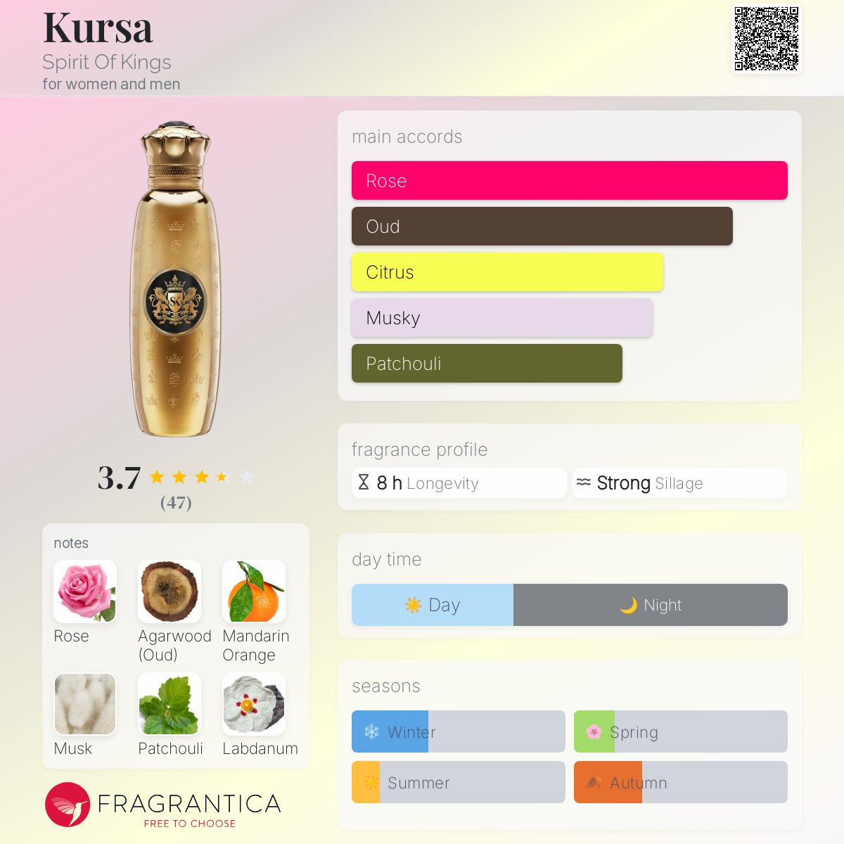 عطر ادکلن کورسا اسپریت آو کینگز - Kursa Spirit Of Kings - بررسی، قیمت و خرید