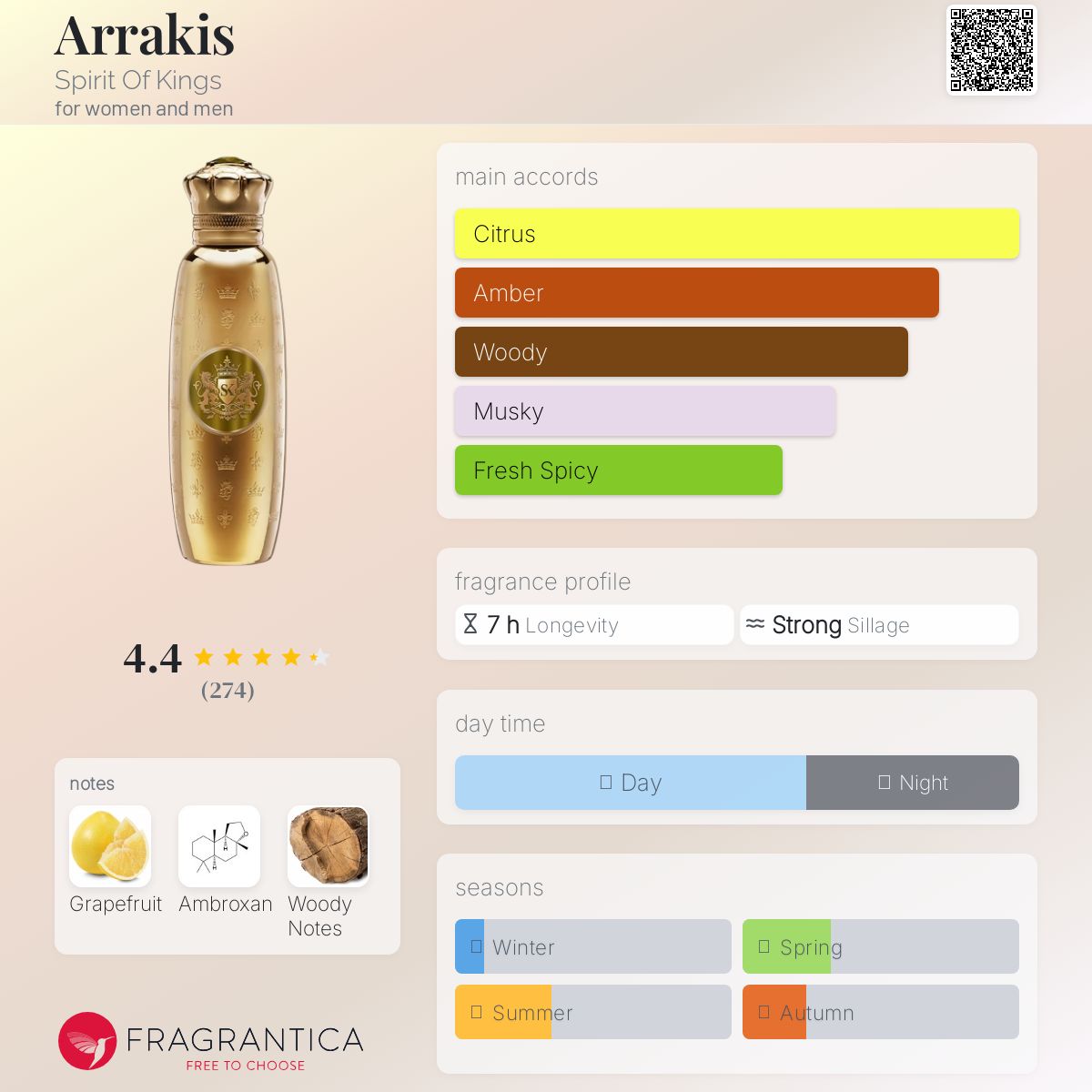 عطر ادکلن آراکِس اسپریت آو کینگز - Arrakis Spirit Of Kings - بررسی، قیمت و خرید