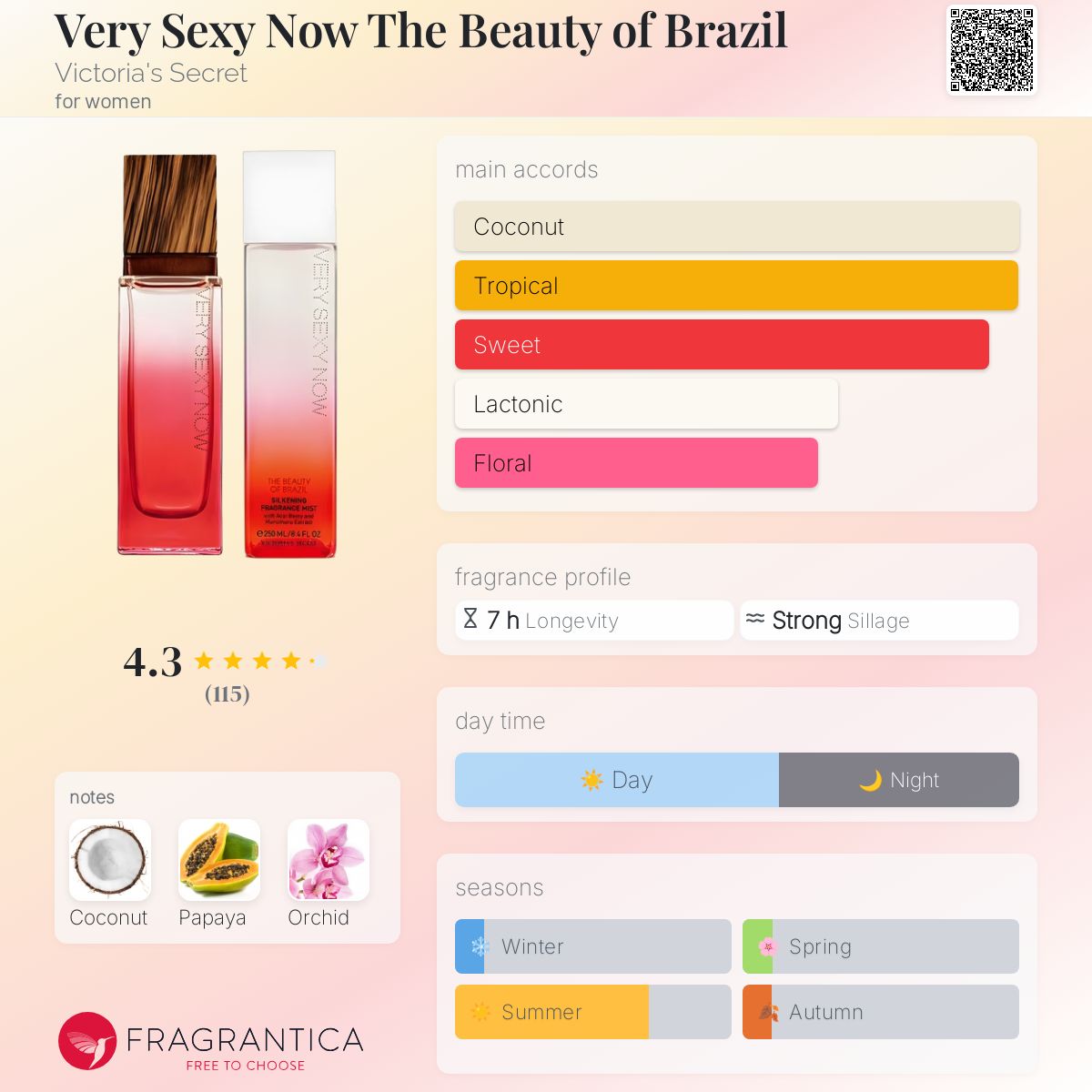 عطر ادکلن وری سِکسی ناو دِ بیوتی آو برزیل ویکتوریا سکرت - Very Sexy Now The Beauty of Brazil Victoria's Secret - بررسی، قیمت و خرید