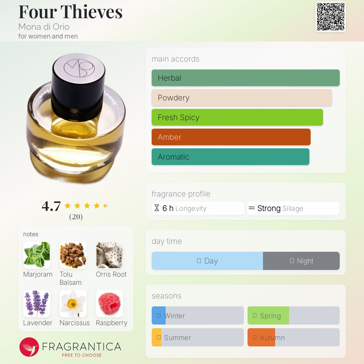 عطر ادکلن /esˈtɑjl/ /kɑːɾen lo/ - Style Karen Low - بررسی، قیمت و خرید