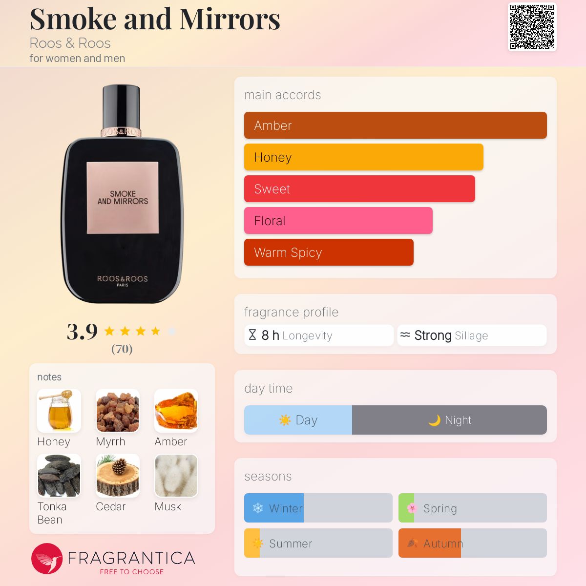 عطر ادکلن اسموک اند میرِرز رووس اند رووس - Smoke and Mirrors Roos & Roos - بررسی، قیمت و خرید