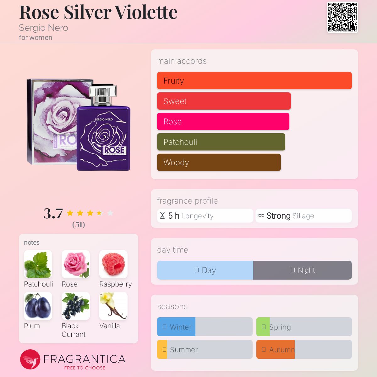 عطر ادکلن رز سیلور ویولت سرجیو نرو - Rose Silver Violette Sergio Nero - بررسی، قیمت و خرید