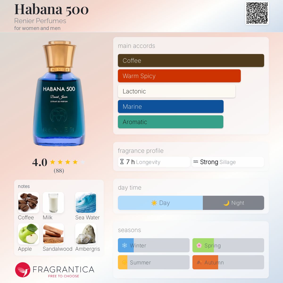 عطر ادکلن هاوانا فایو هاندرد رینیه پرفیومز - Habana 500 Renier Perfumes - بررسی، قیمت و خرید