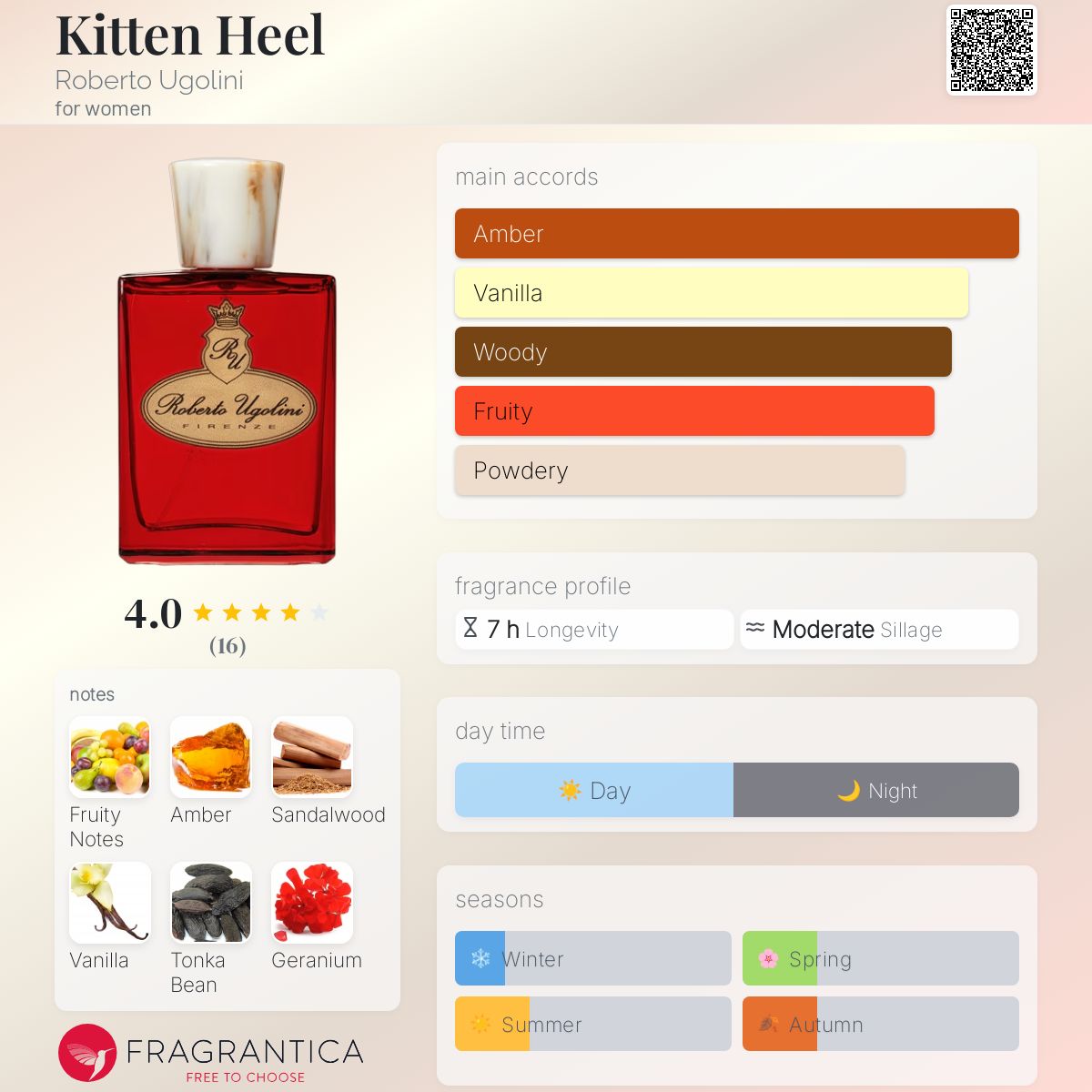 عطر ادکلن کیتن هیل رابرتو اوگولینی - Kitten Heel Roberto Ugolini - بررسی، قیمت و خرید